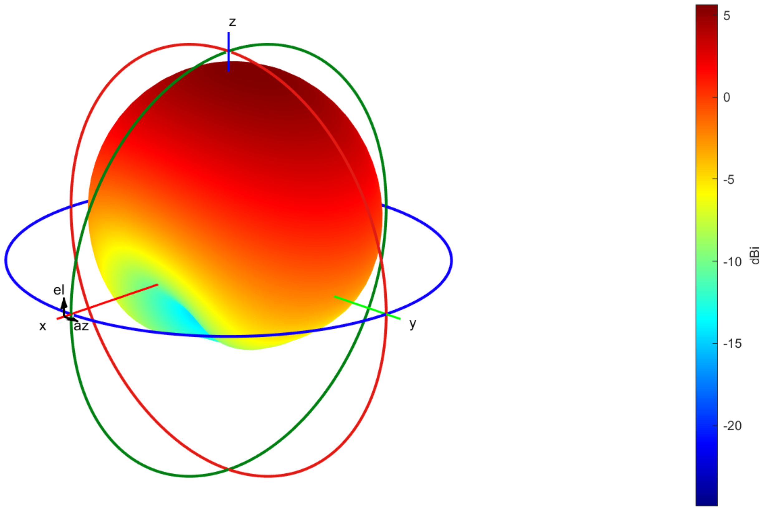 Electronics 14 01798 g007