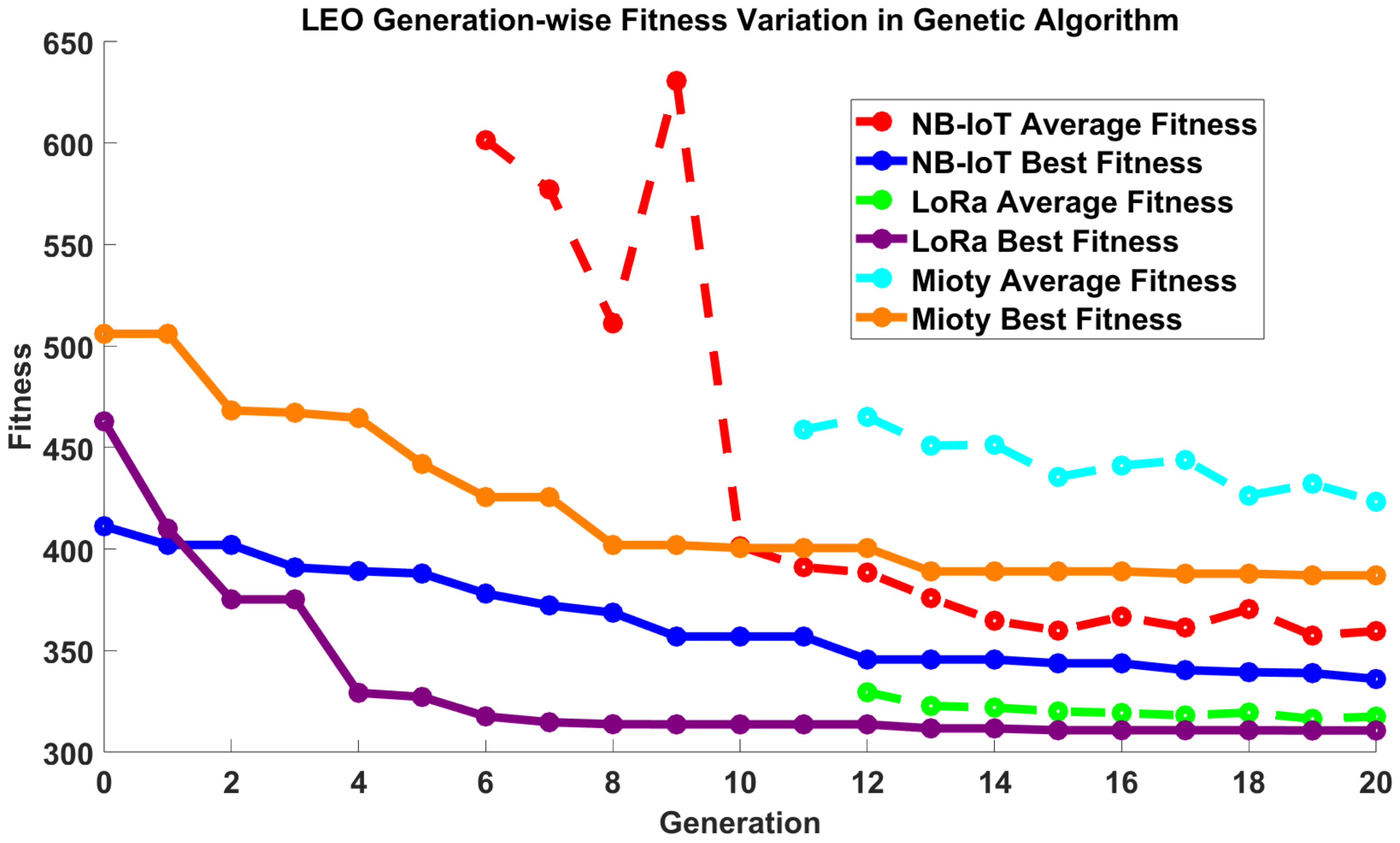 Electronics 14 01798 g009