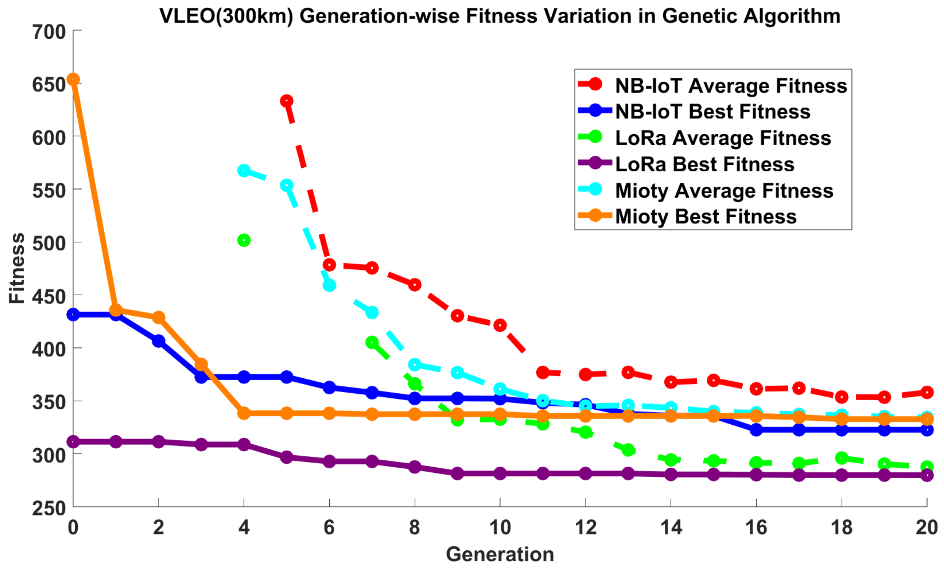 Electronics 14 01798 g010