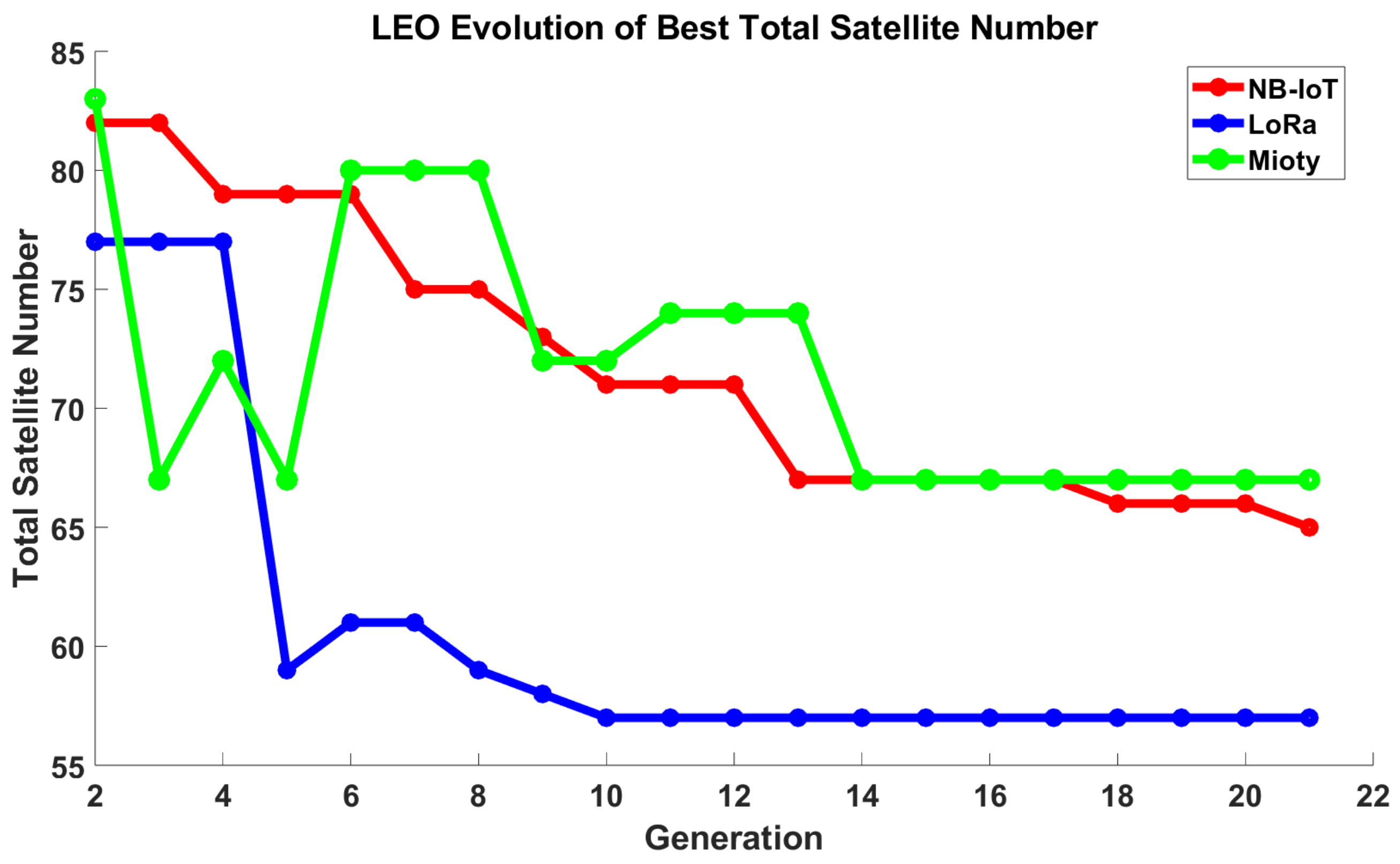 Electronics 14 01798 g012
