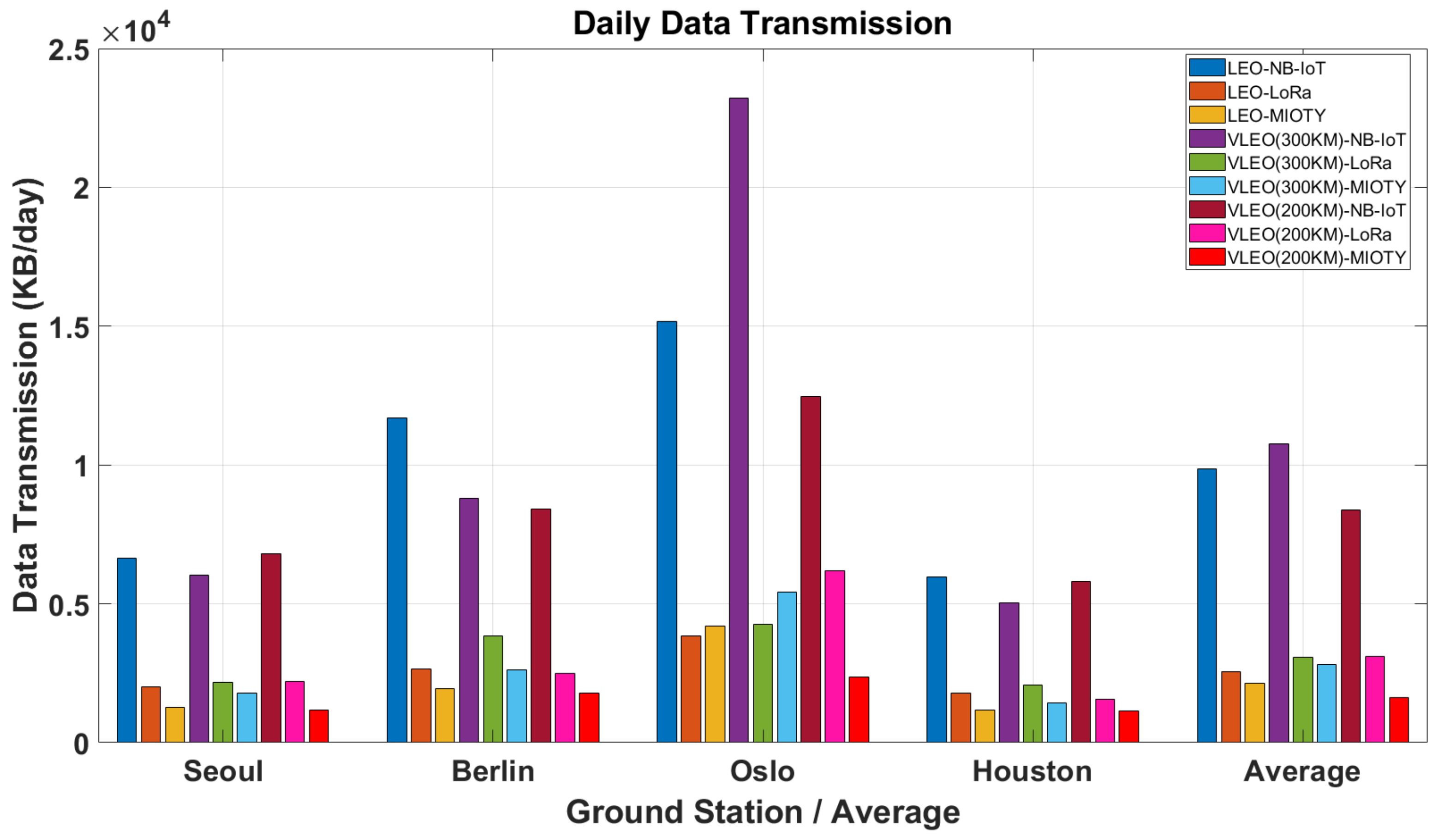 Electronics 14 01798 g017