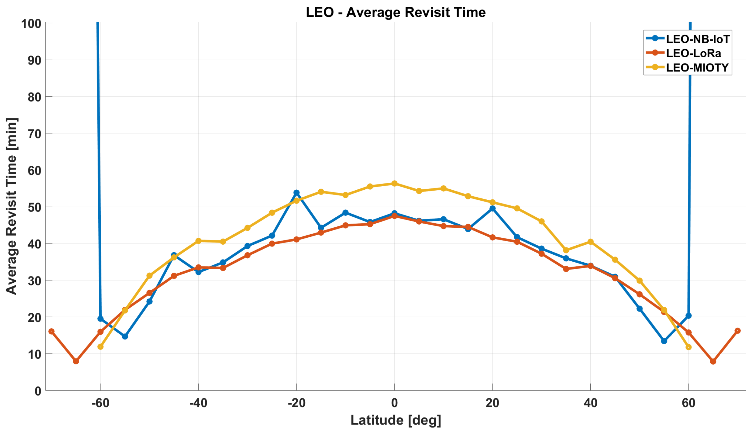 Electronics 14 01798 g018