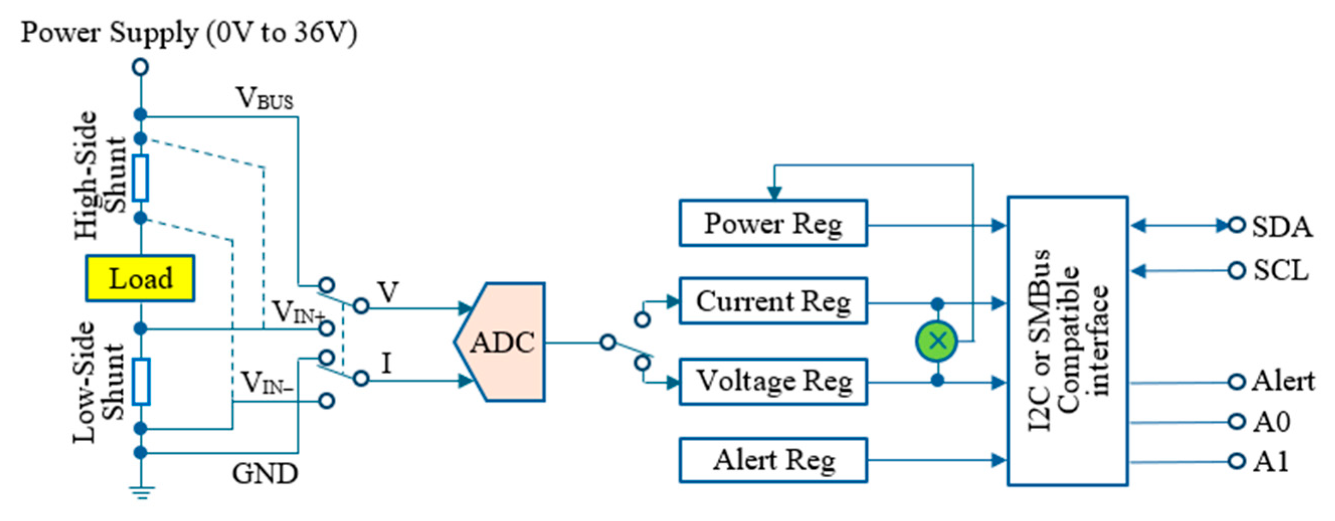 Electronics 14 01803 g004