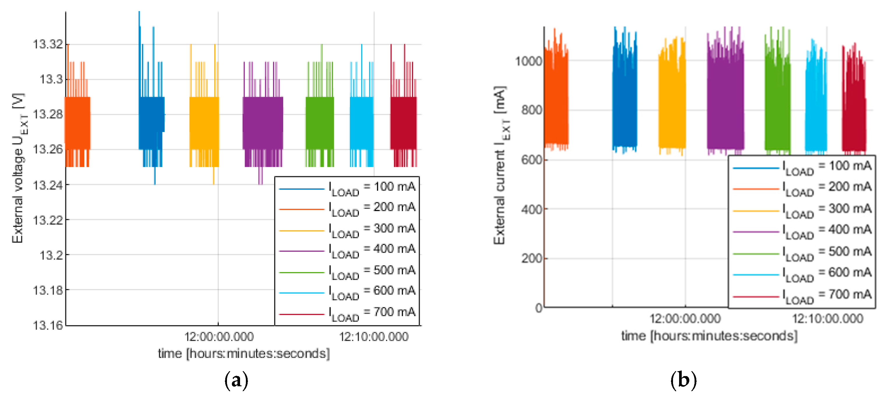 Electronics 14 01803 g009