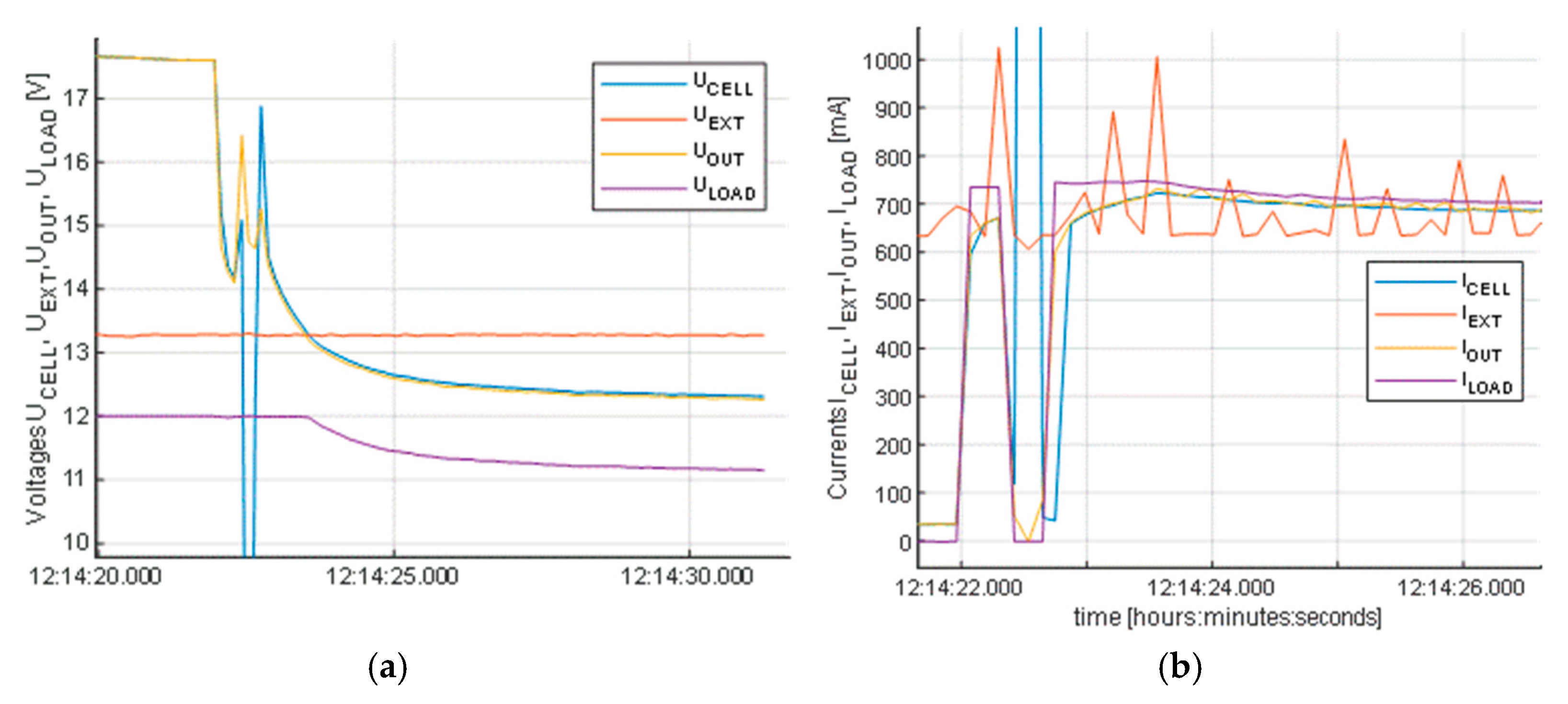 Electronics 14 01803 g013