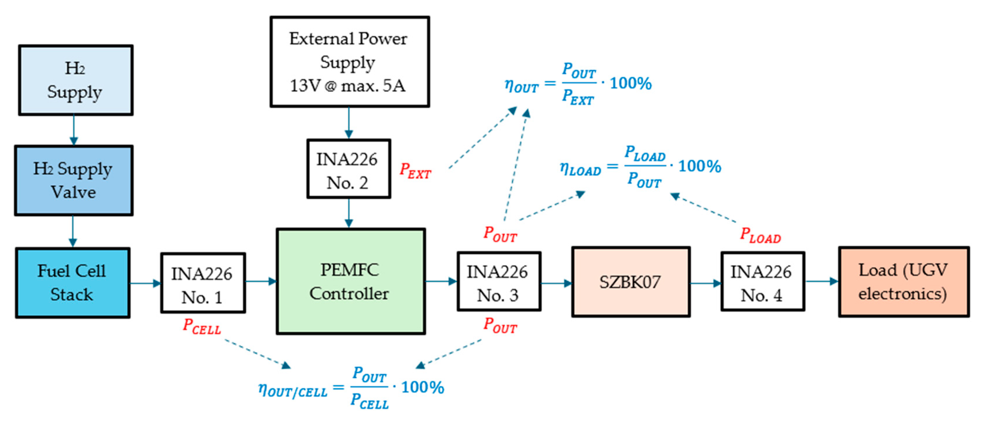 Electronics 14 01803 g015