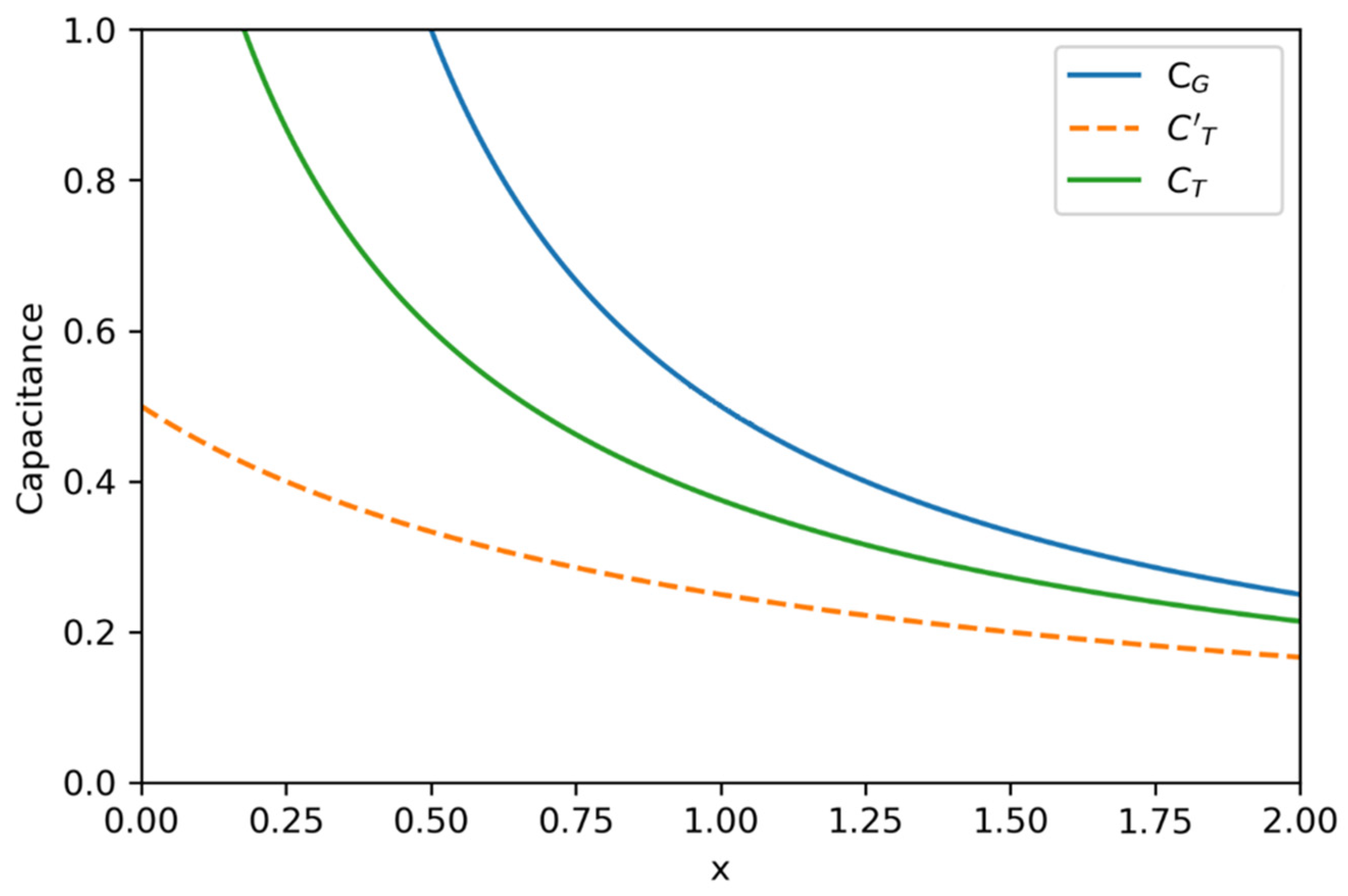 Electronics 14 01811 g007