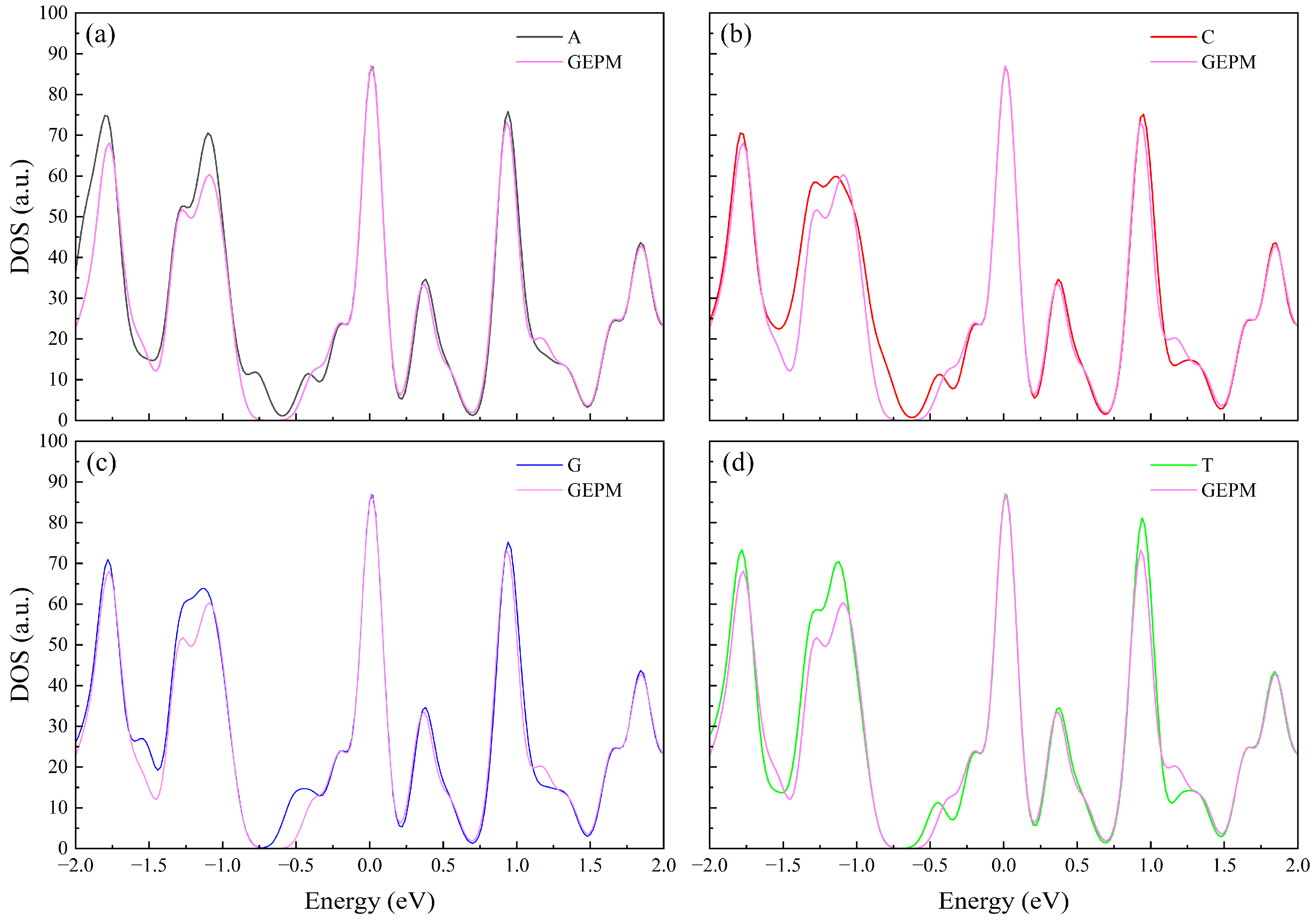 Electronics 14 01814 g004