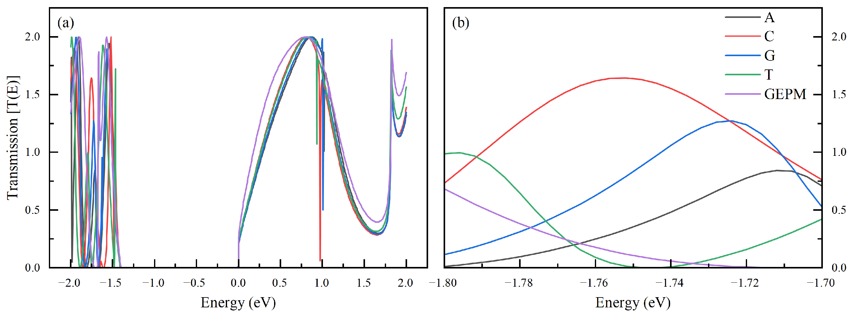 Electronics 14 01814 g005