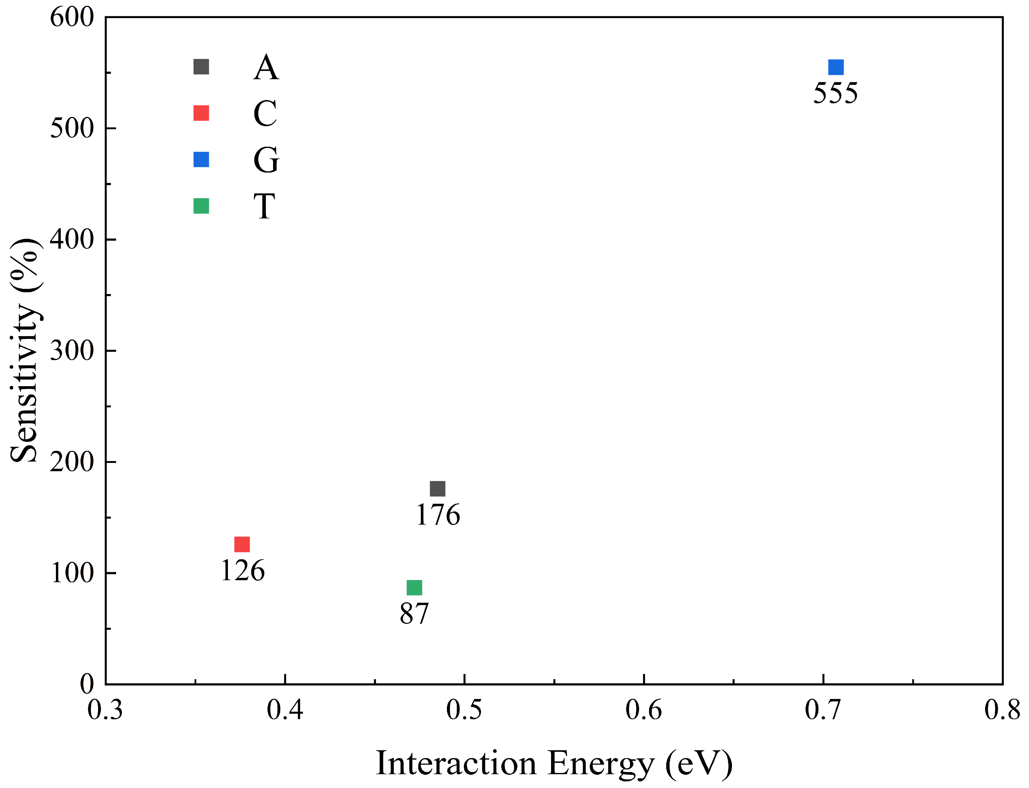 Electronics 14 01814 g007