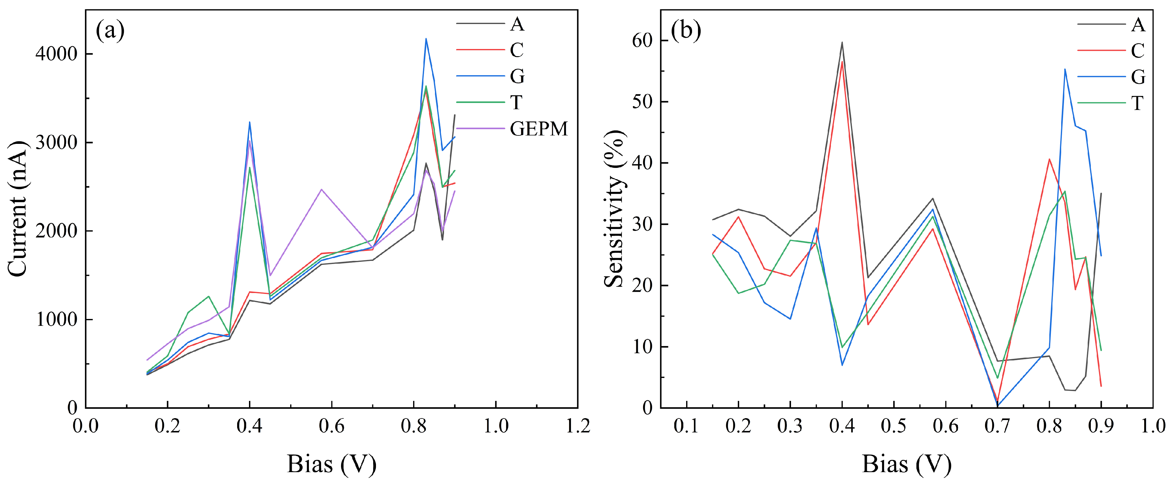 Electronics 14 01814 g008