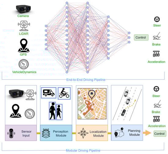 Electronics 14 01817 g001