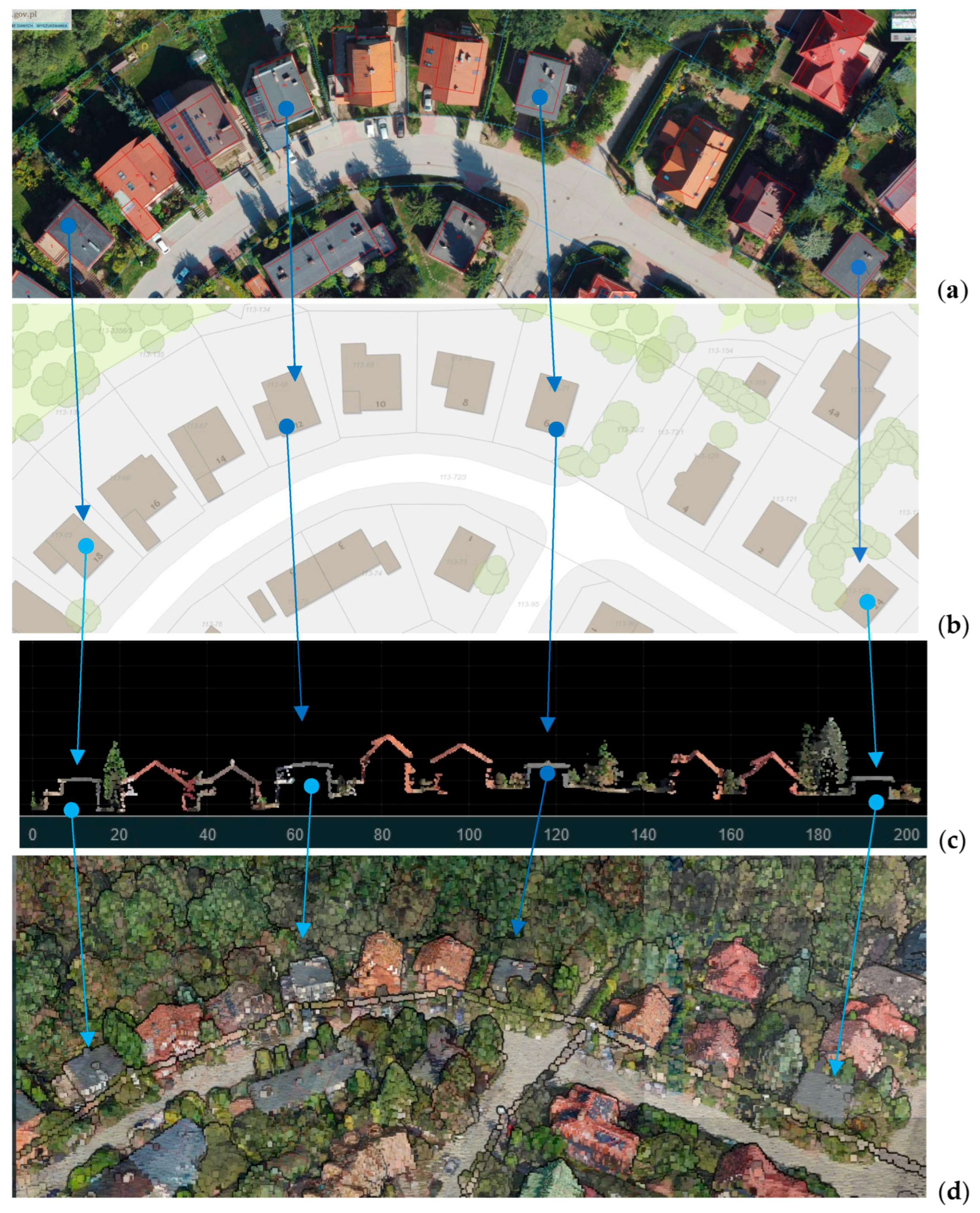 Electronics 14 01821 g004