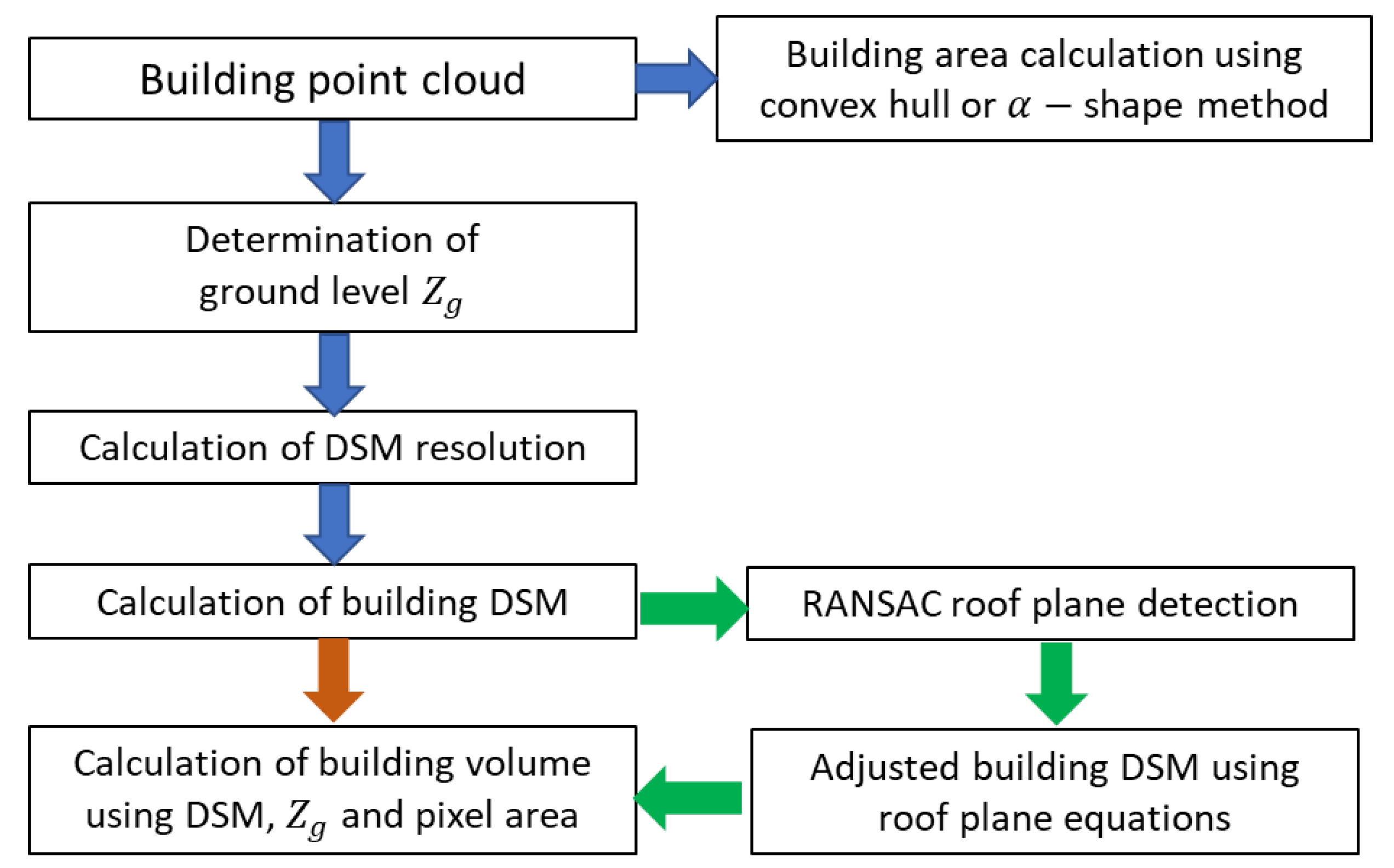 Electronics 14 01821 g007