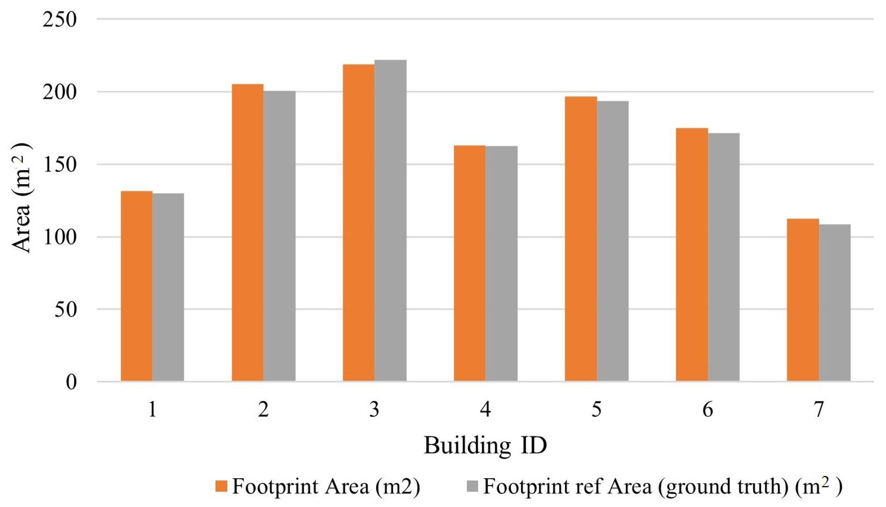 Electronics 14 01821 g012