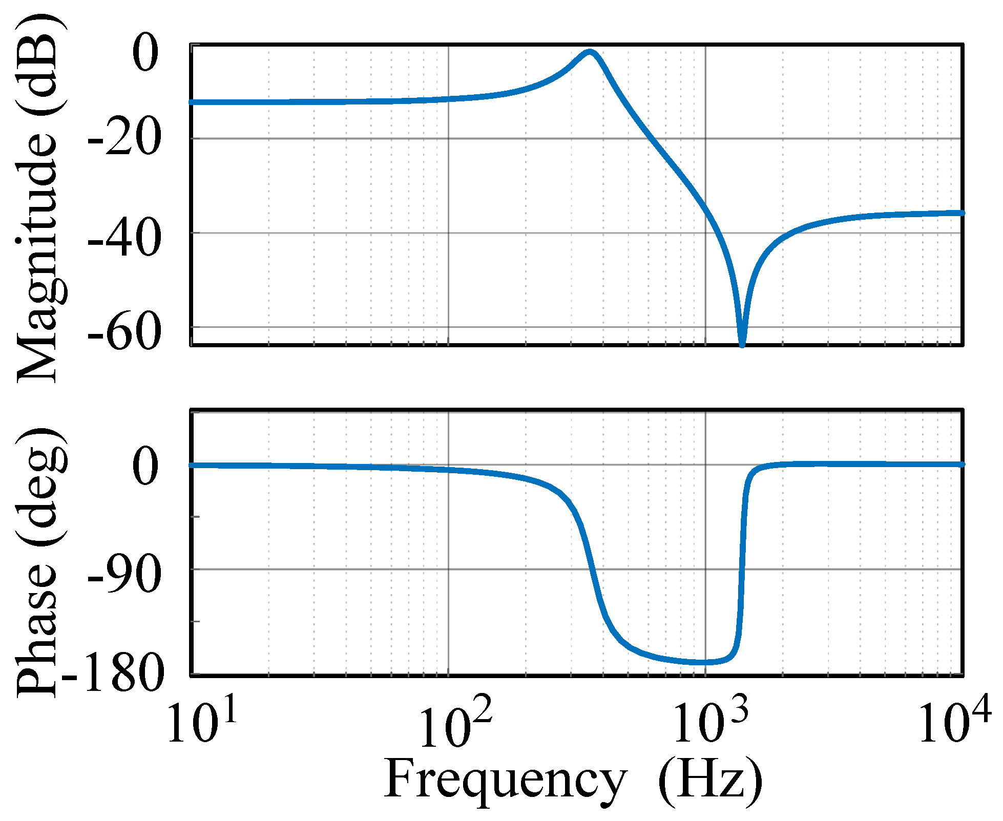 Electronics 14 01824 g006