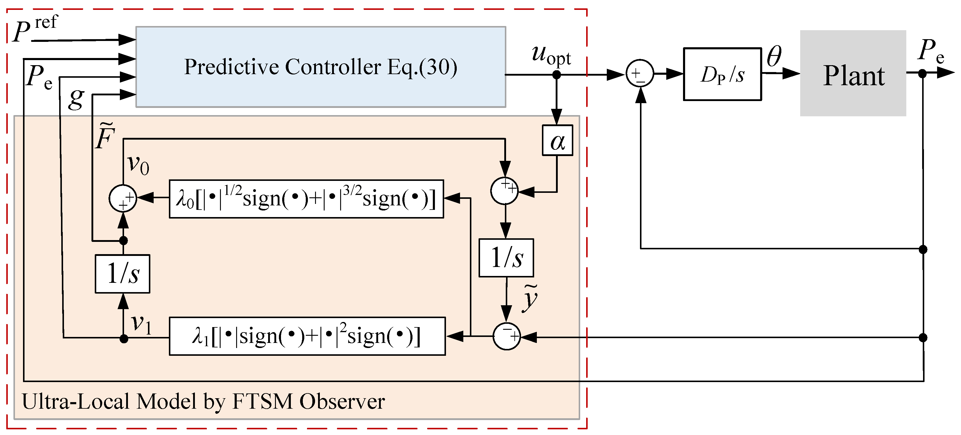 Electronics 14 01824 g007