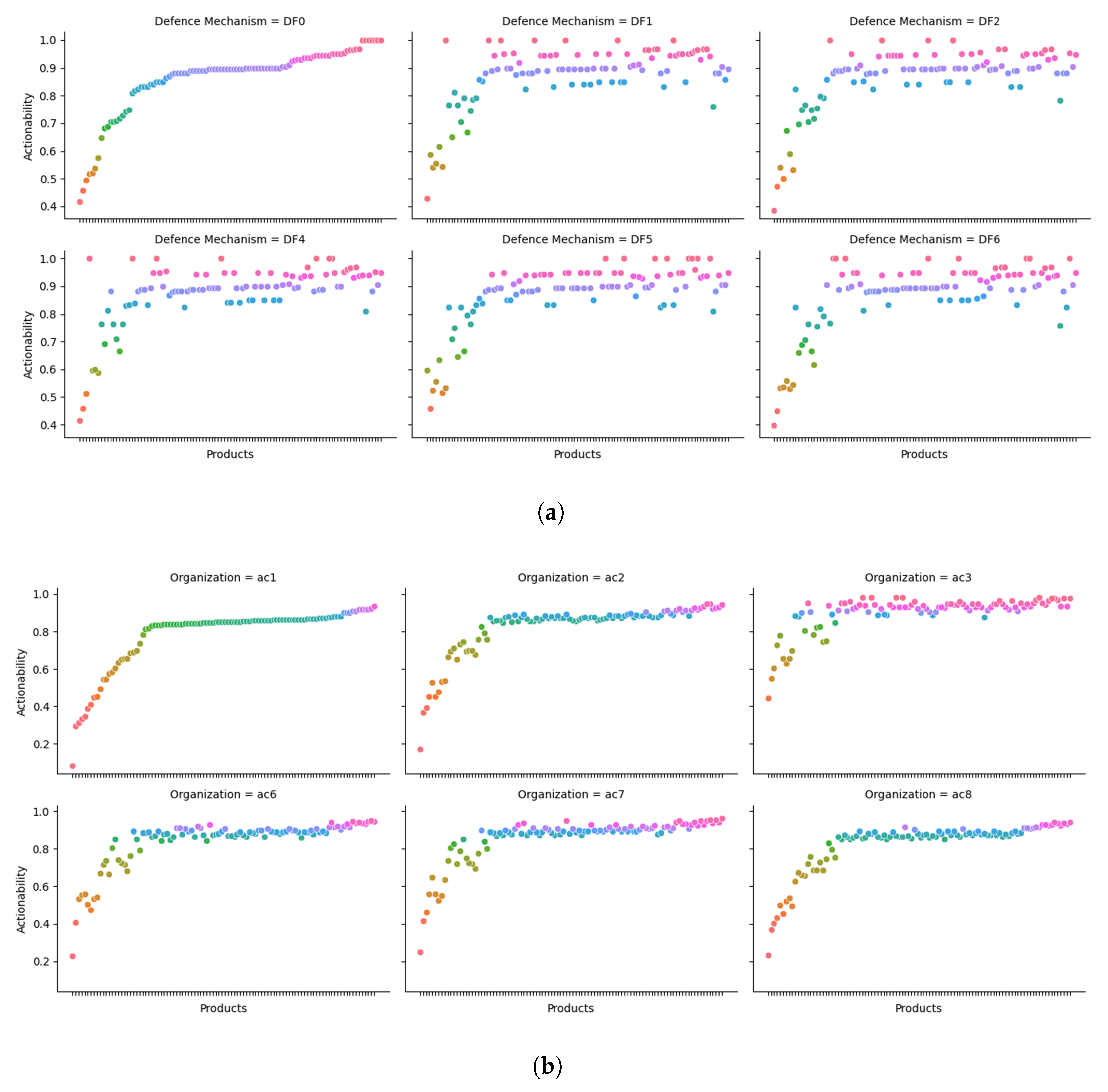 Electronics 14 01826 g007