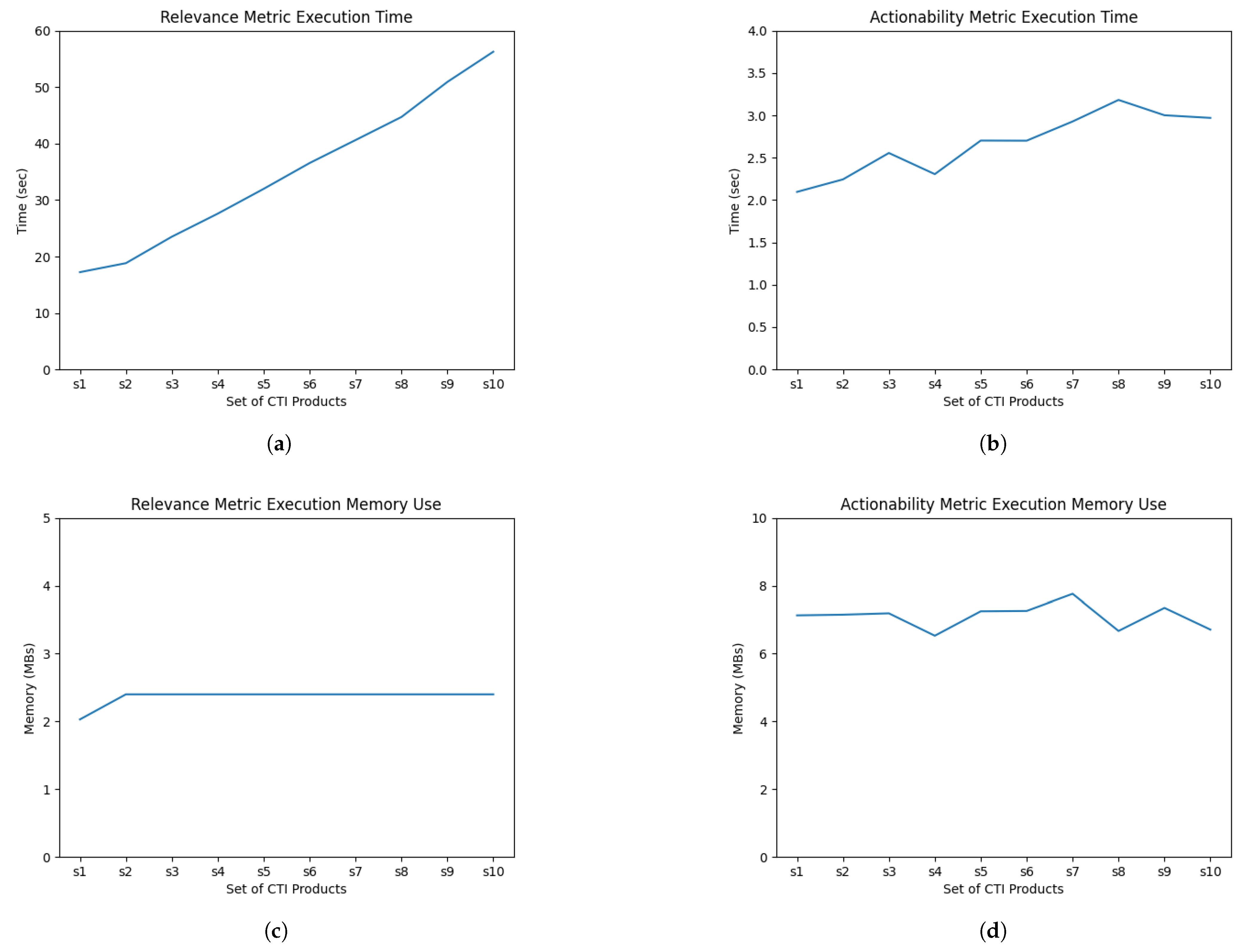 Electronics 14 01826 g009