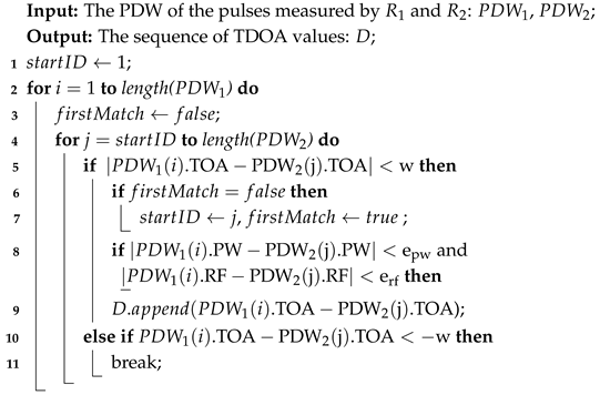 Electronics 14 01833 i001