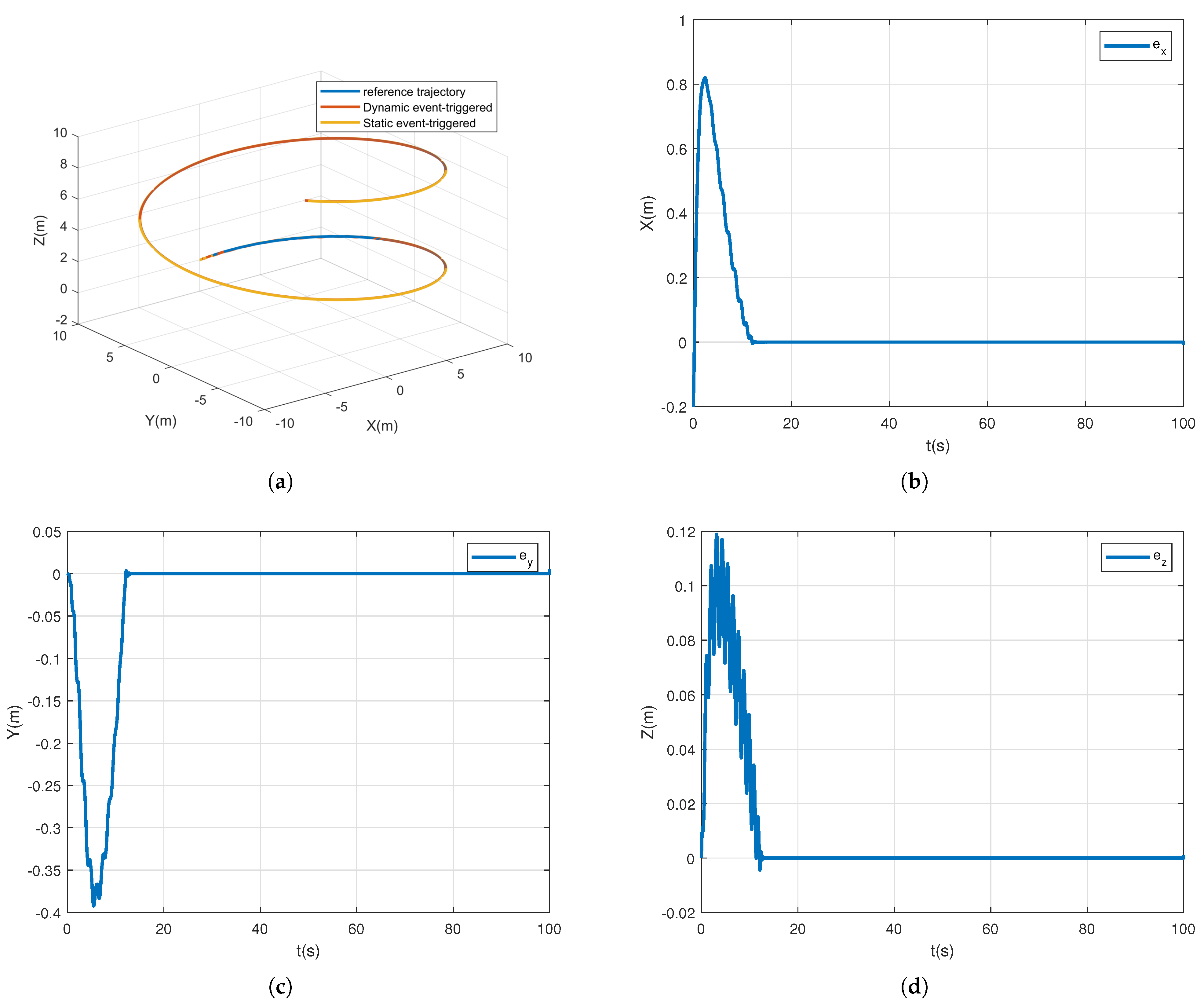 Electronics 14 01839 g003