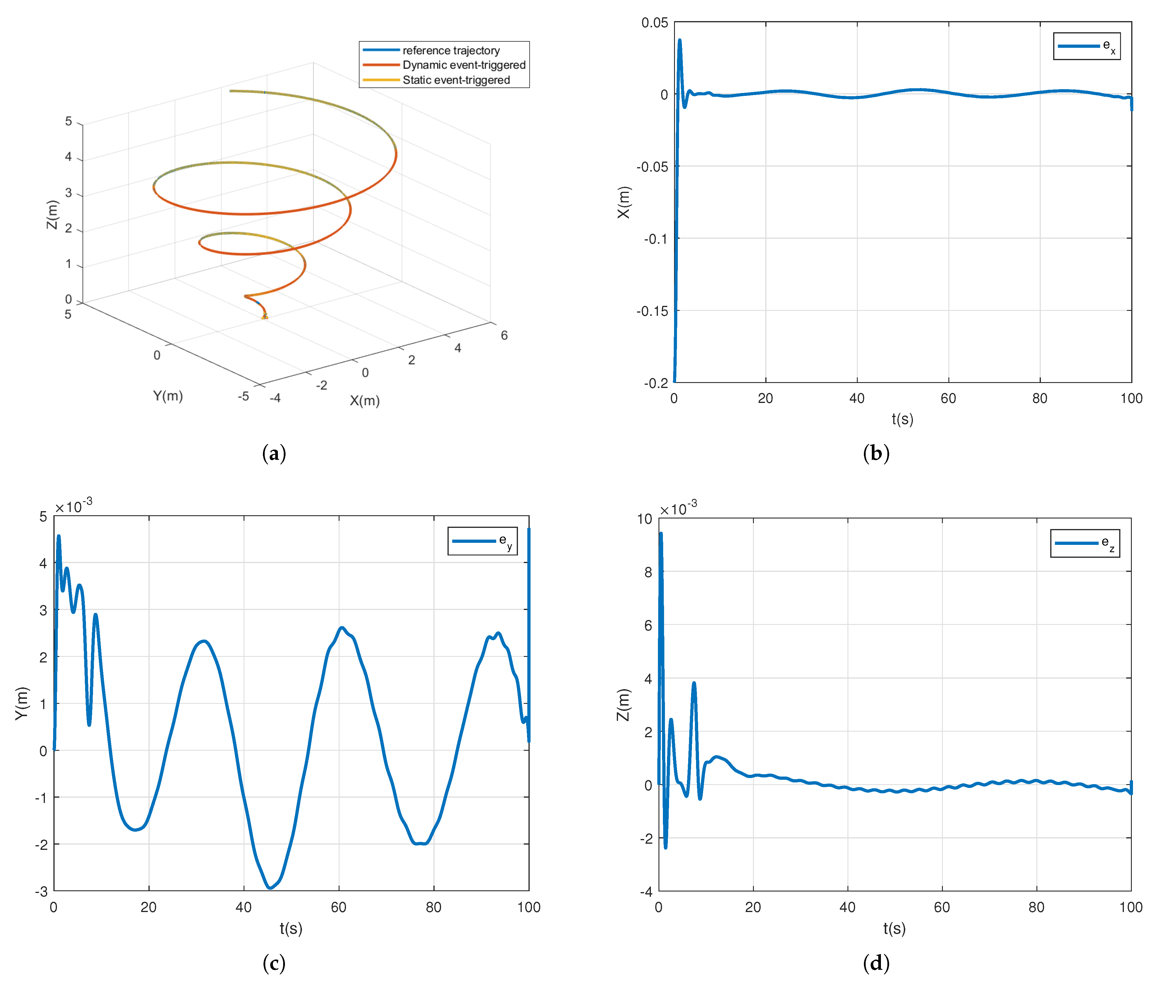 Electronics 14 01839 g006