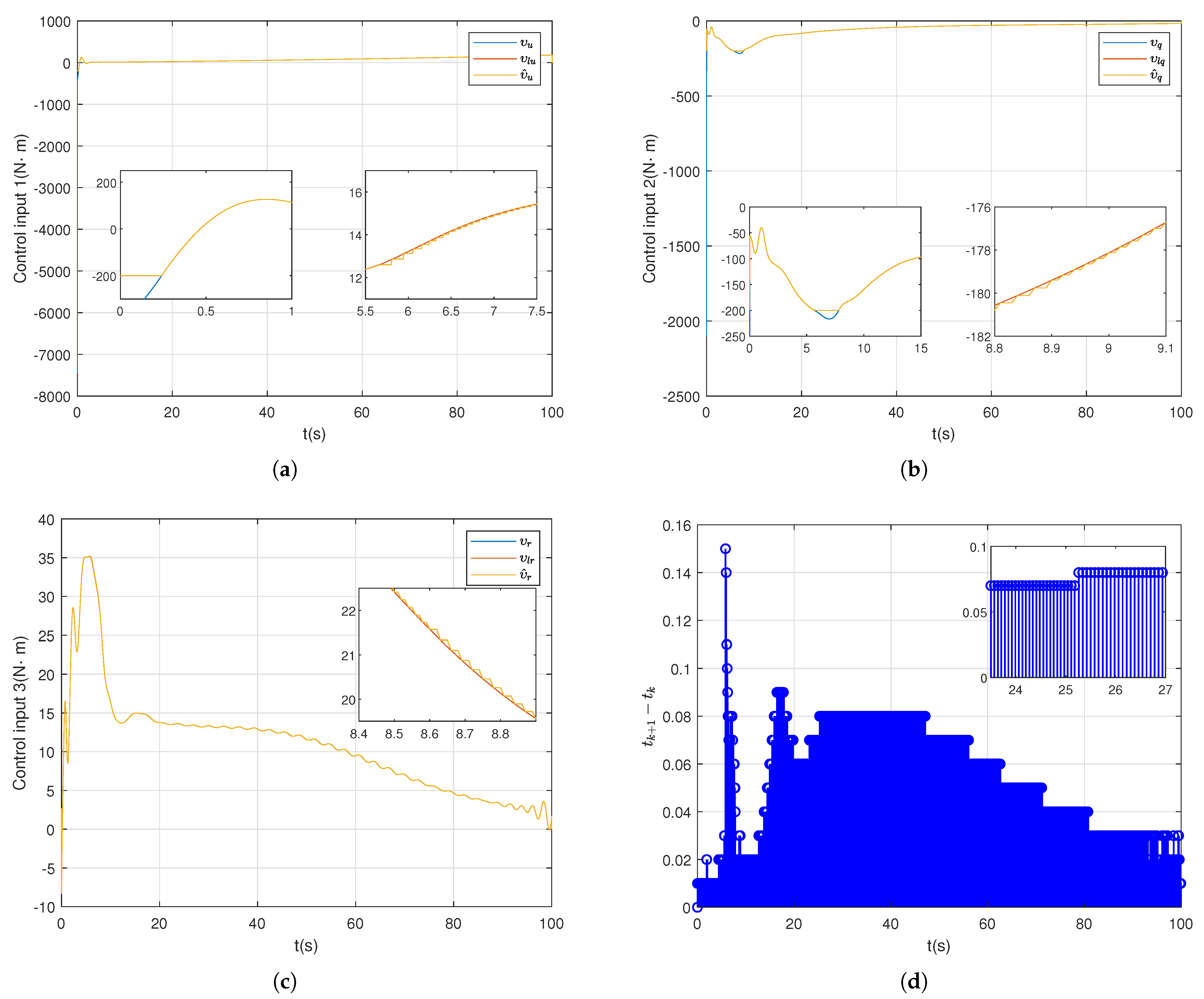 Electronics 14 01839 g008