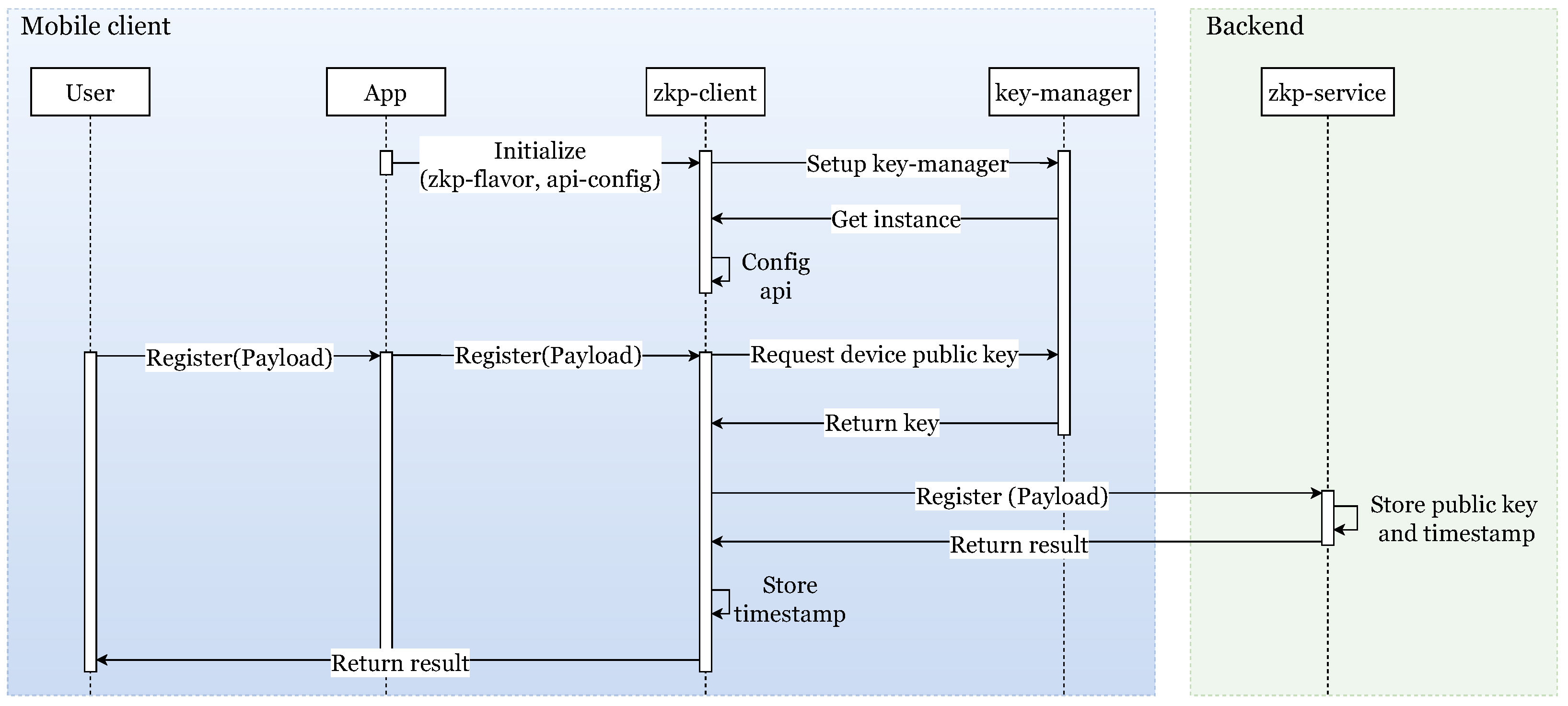 Electronics 14 01846 g002