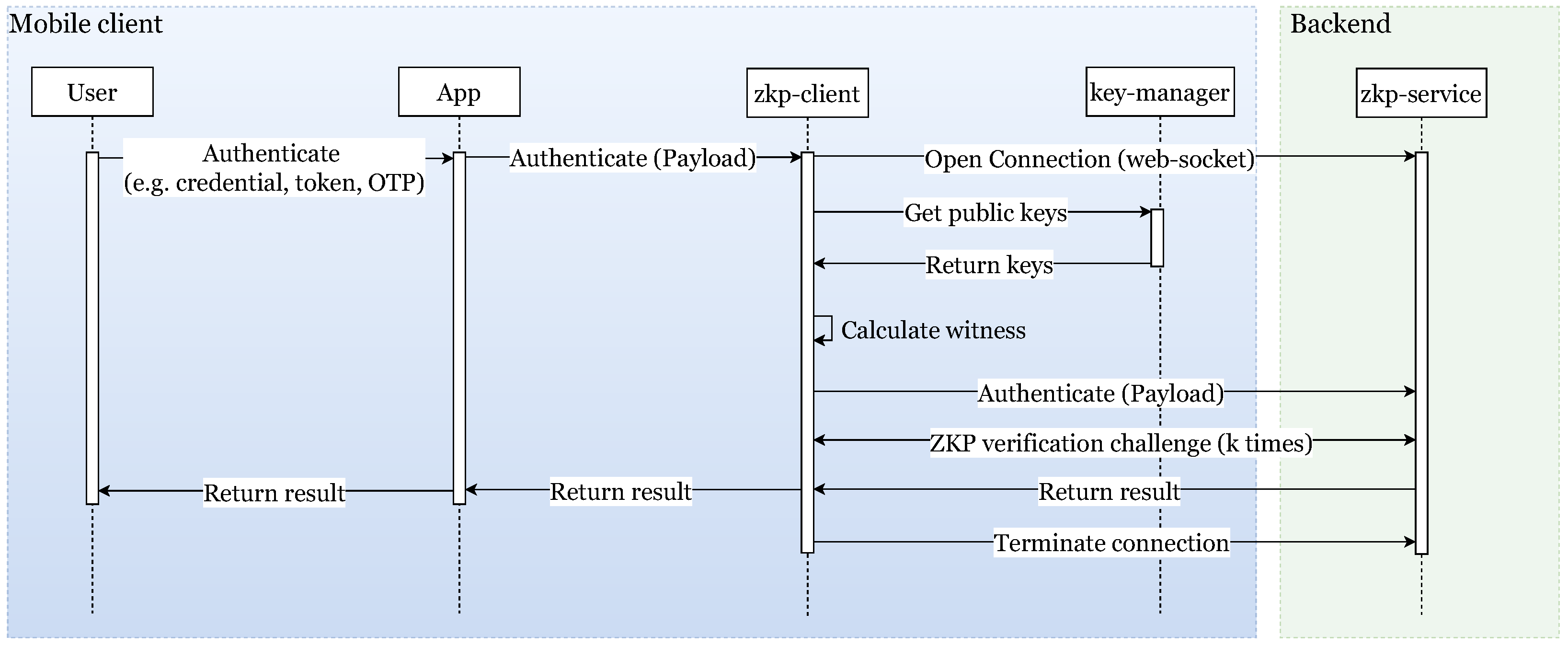 Electronics 14 01846 g003
