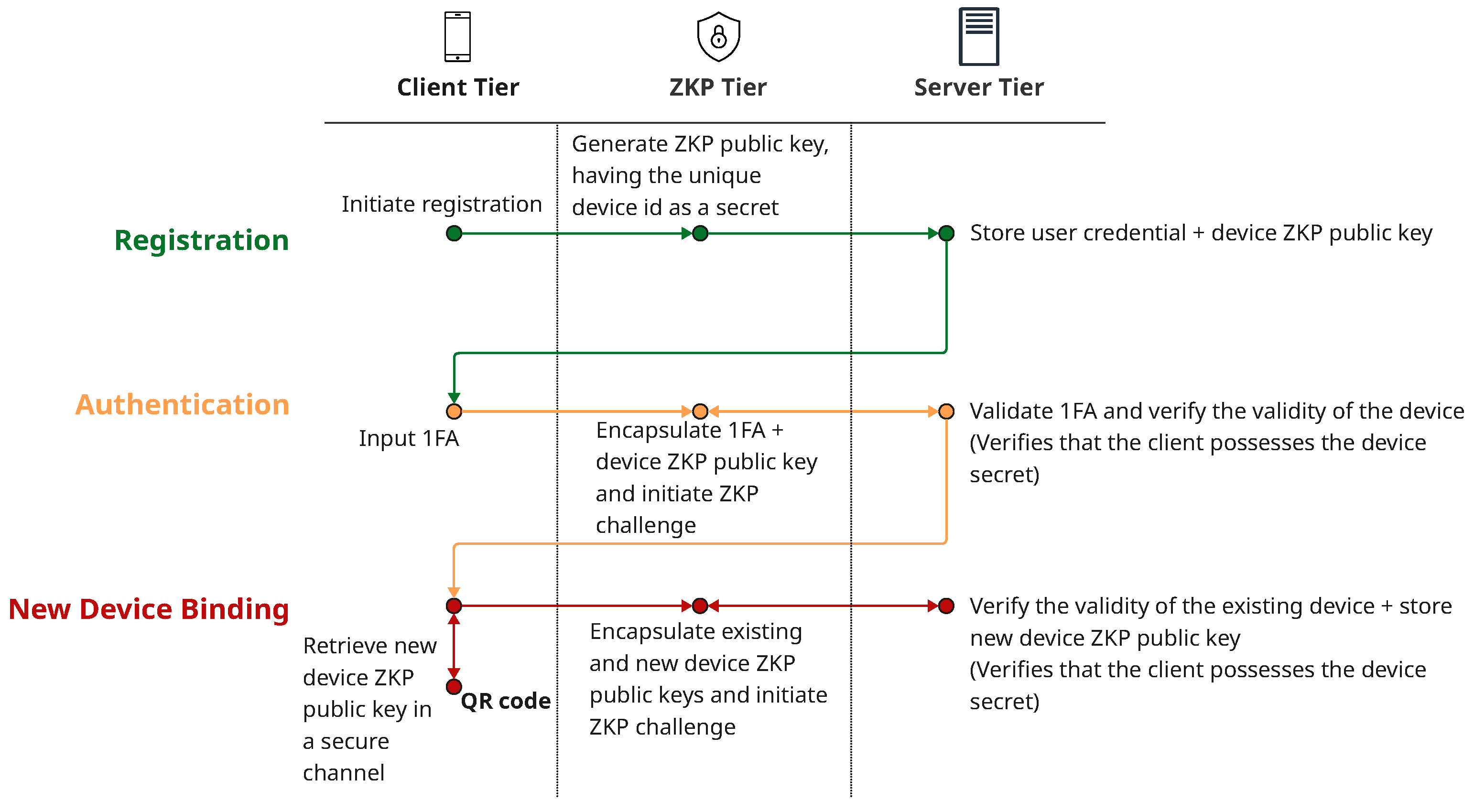 Electronics 14 01846 g006