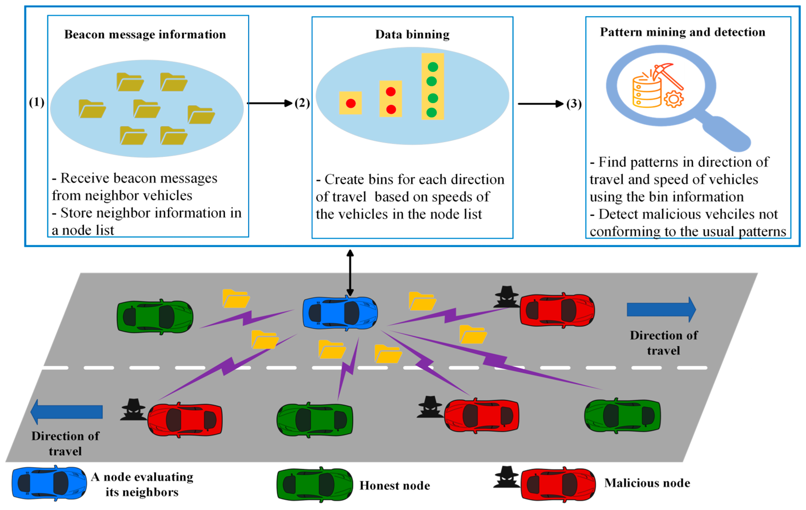 Electronics 14 01848 g001