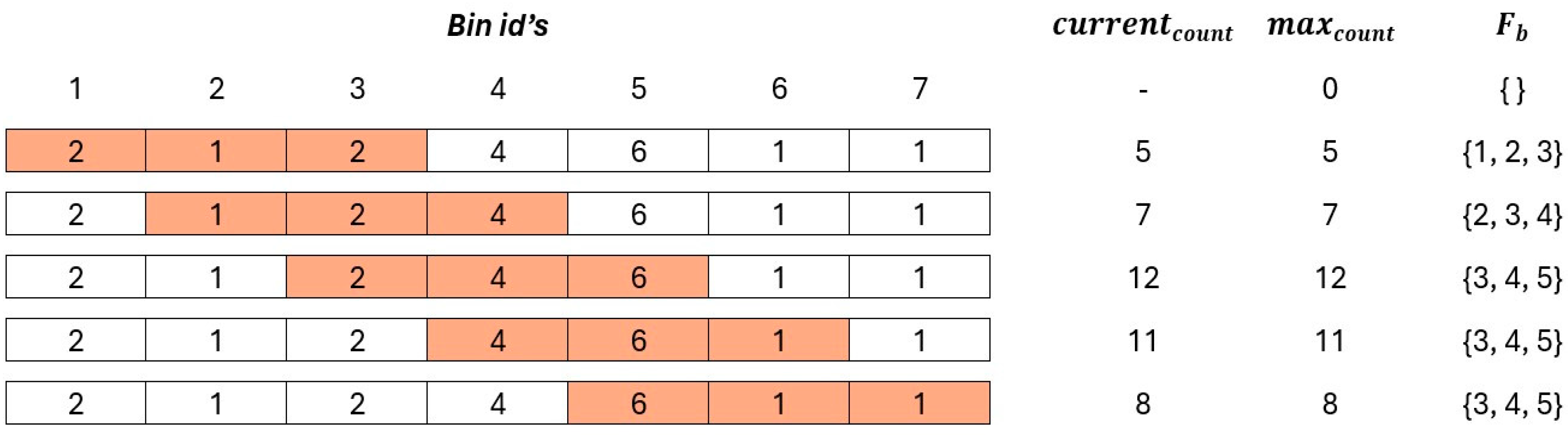 Electronics 14 01848 g002
