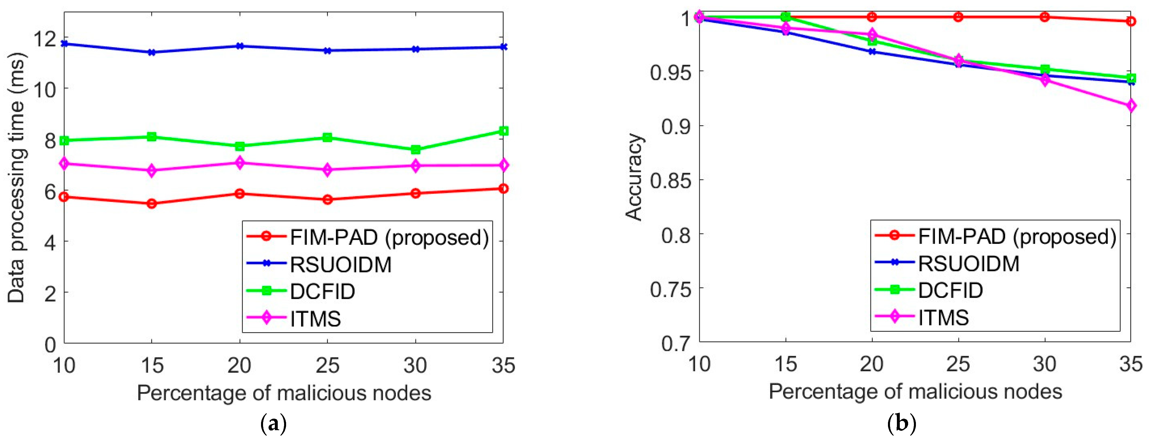 Electronics 14 01848 g003a
