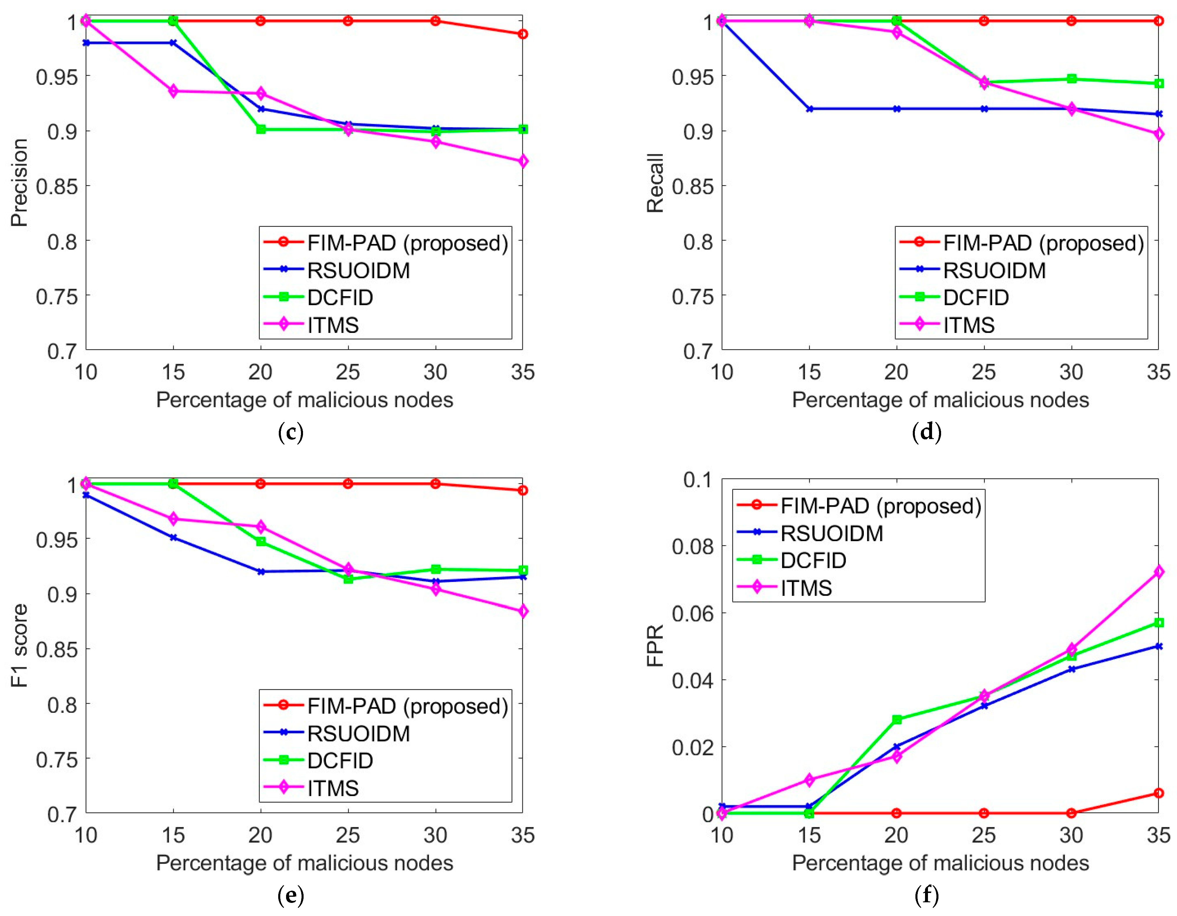 Electronics 14 01848 g003b