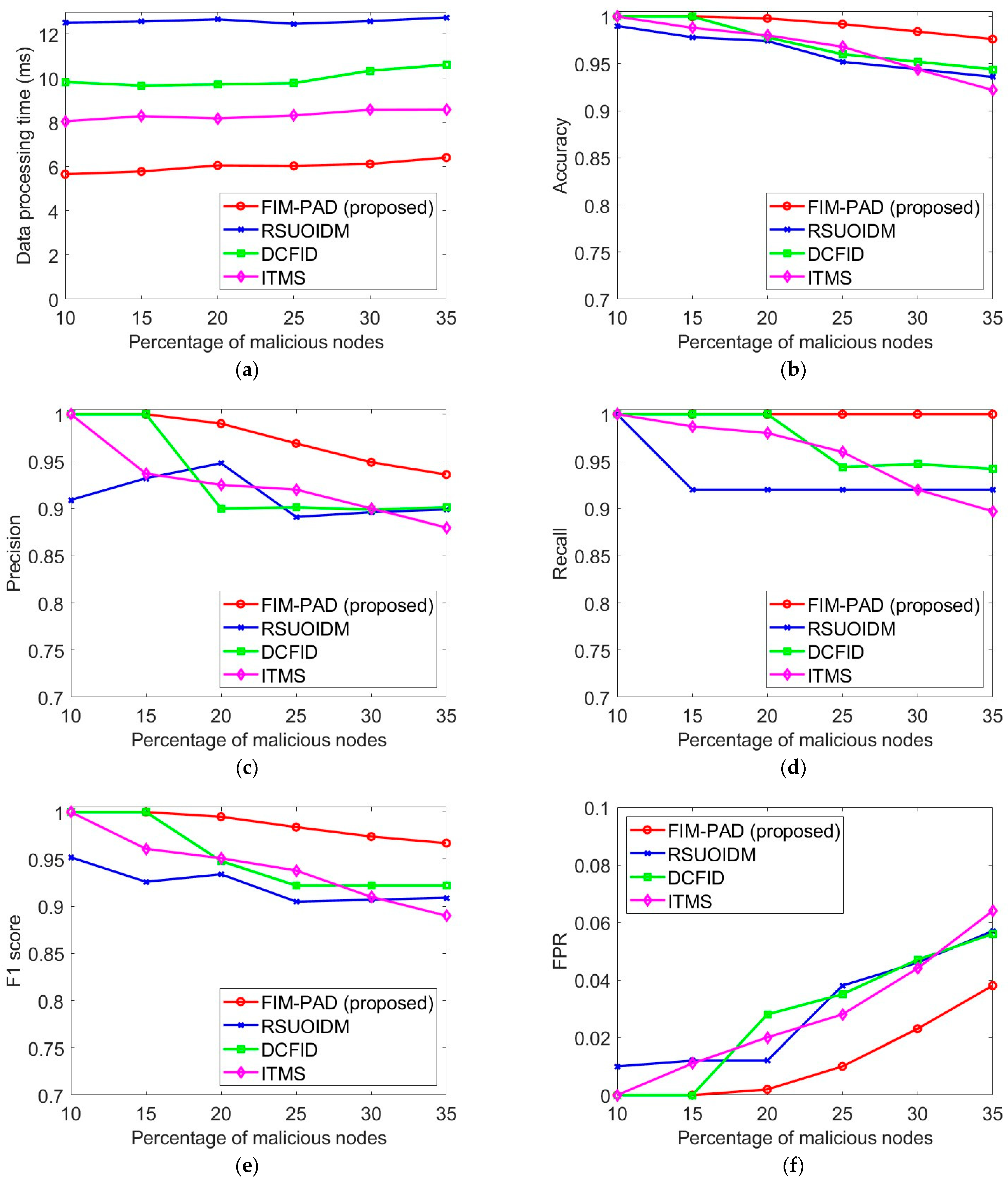 Electronics 14 01848 g004