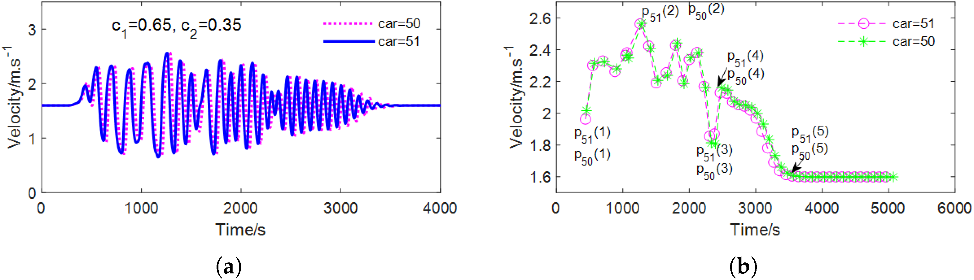 Electronics 14 01851 g006