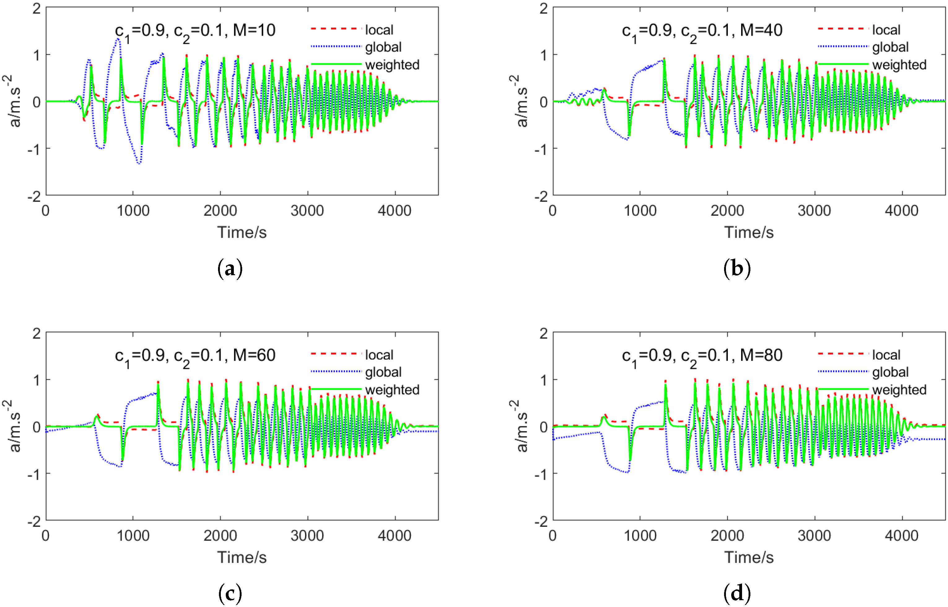 Electronics 14 01851 g010