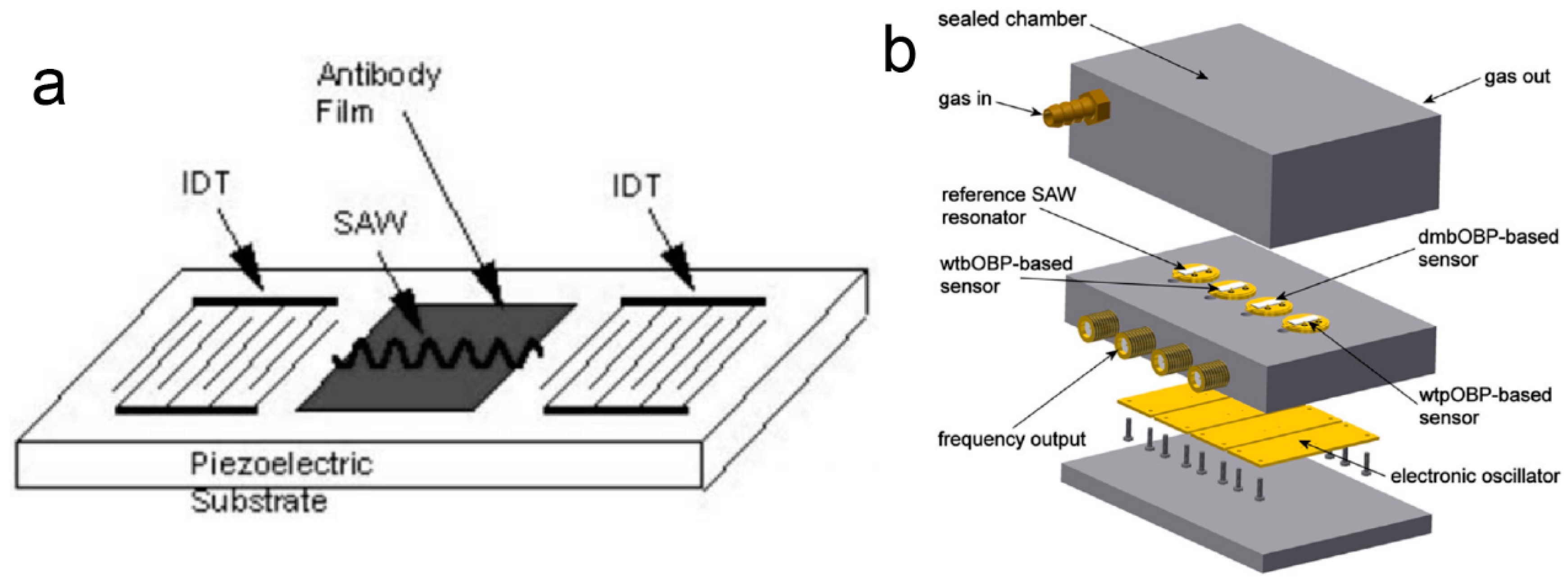Electronics 14 01852 g007