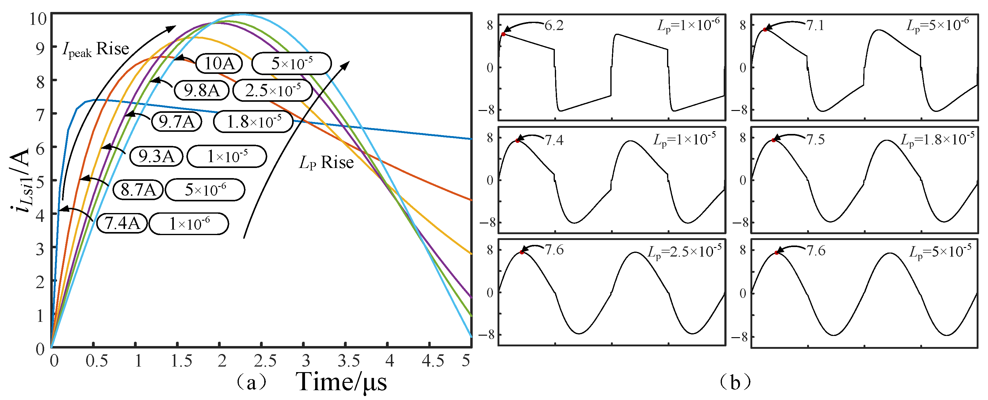 Electronics 14 01861 g005