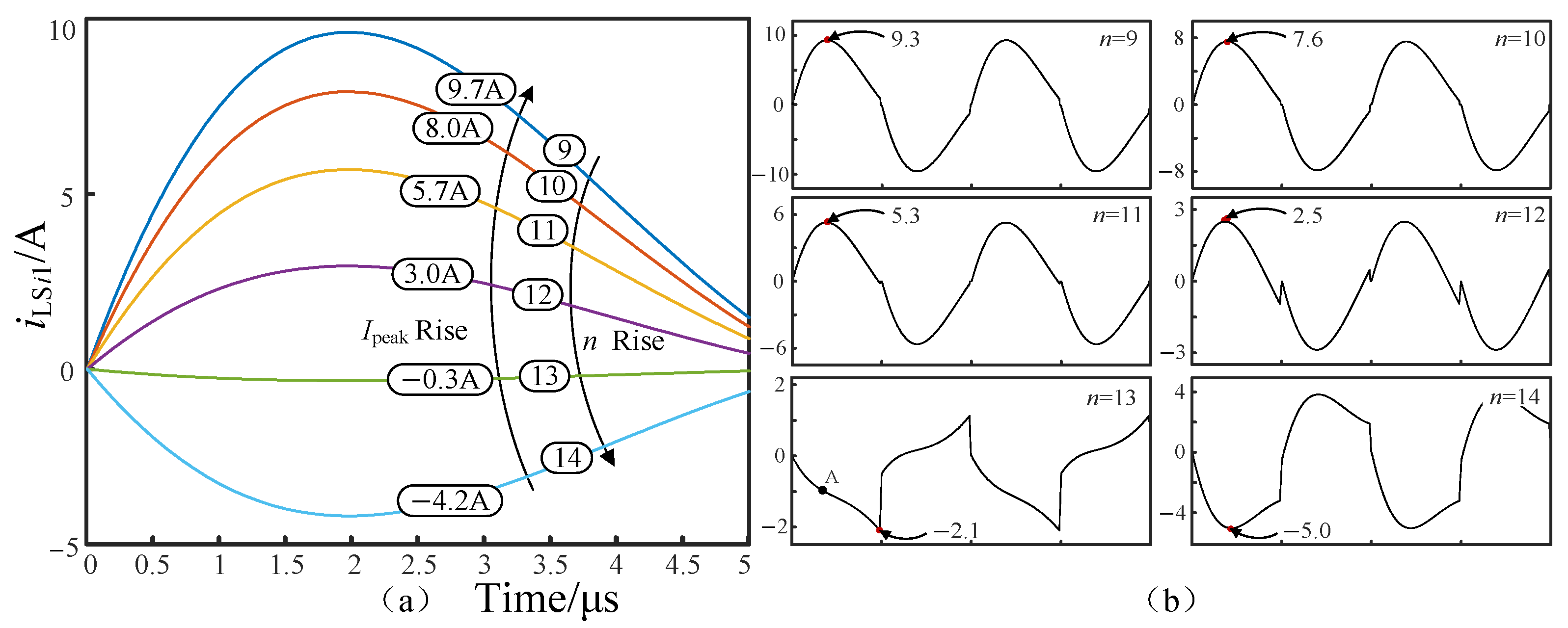 Electronics 14 01861 g006