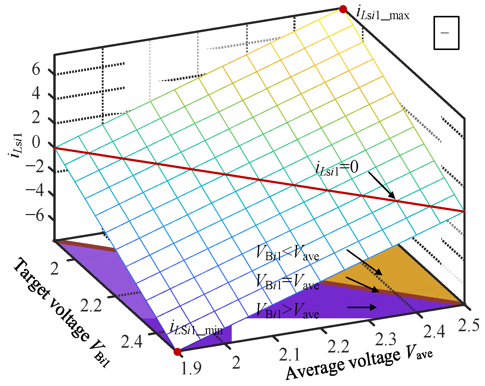 Electronics 14 01861 g007