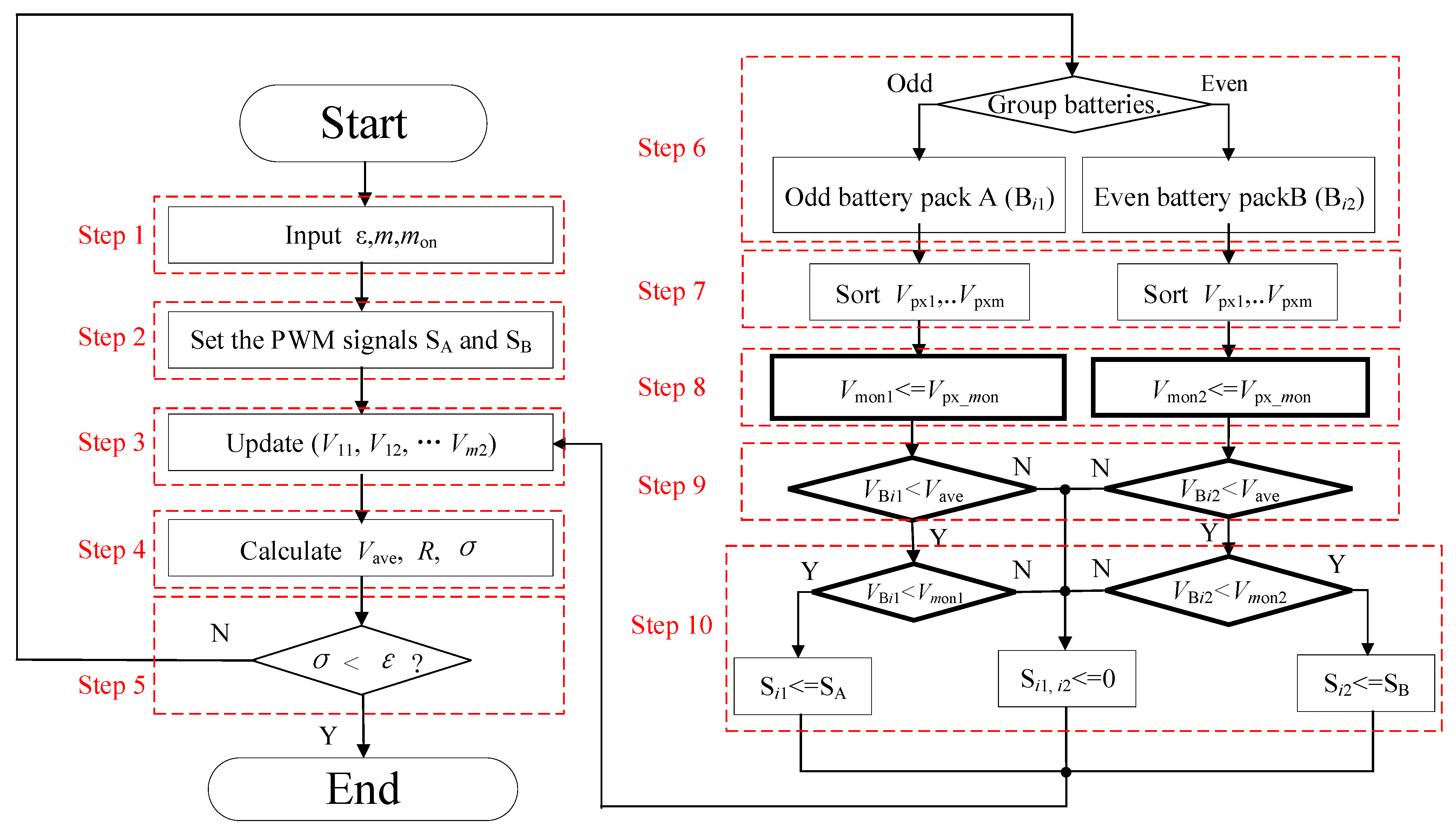 Electronics 14 01861 g011