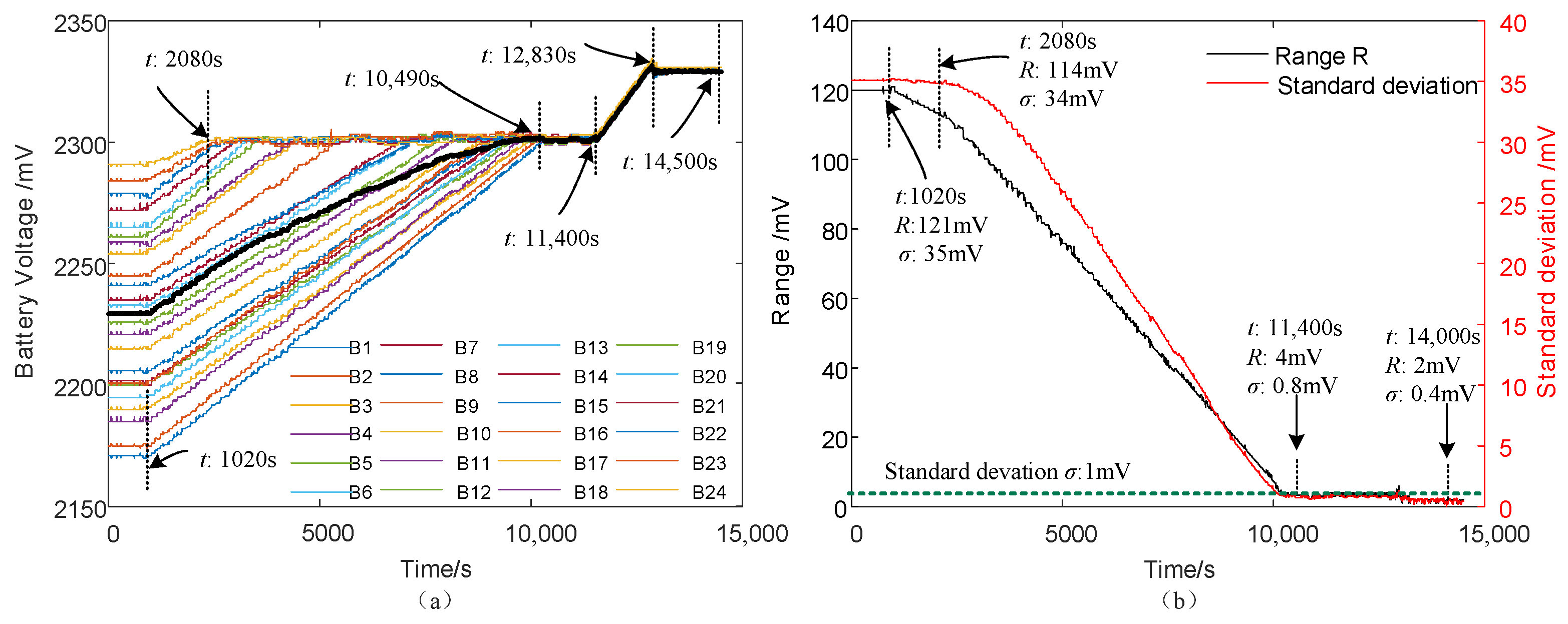Electronics 14 01861 g018