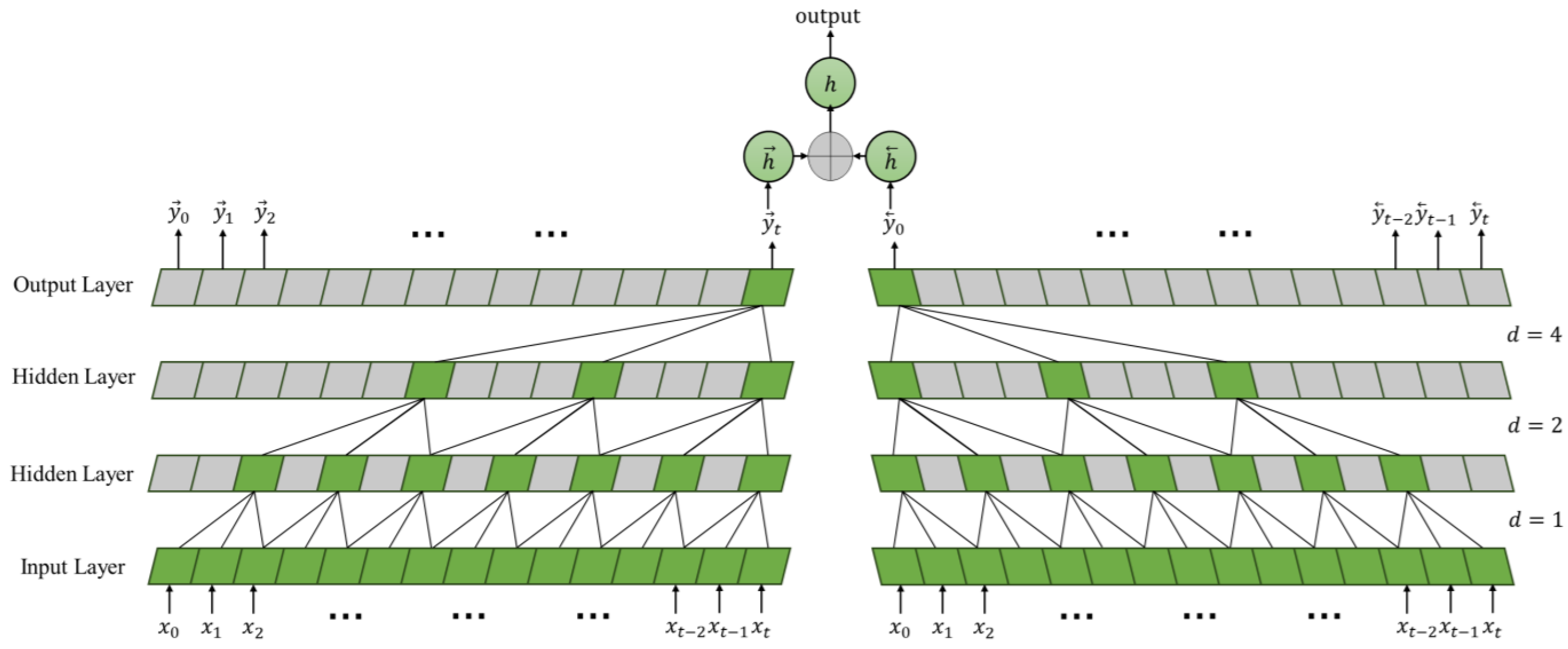 Electronics 14 01871 g002