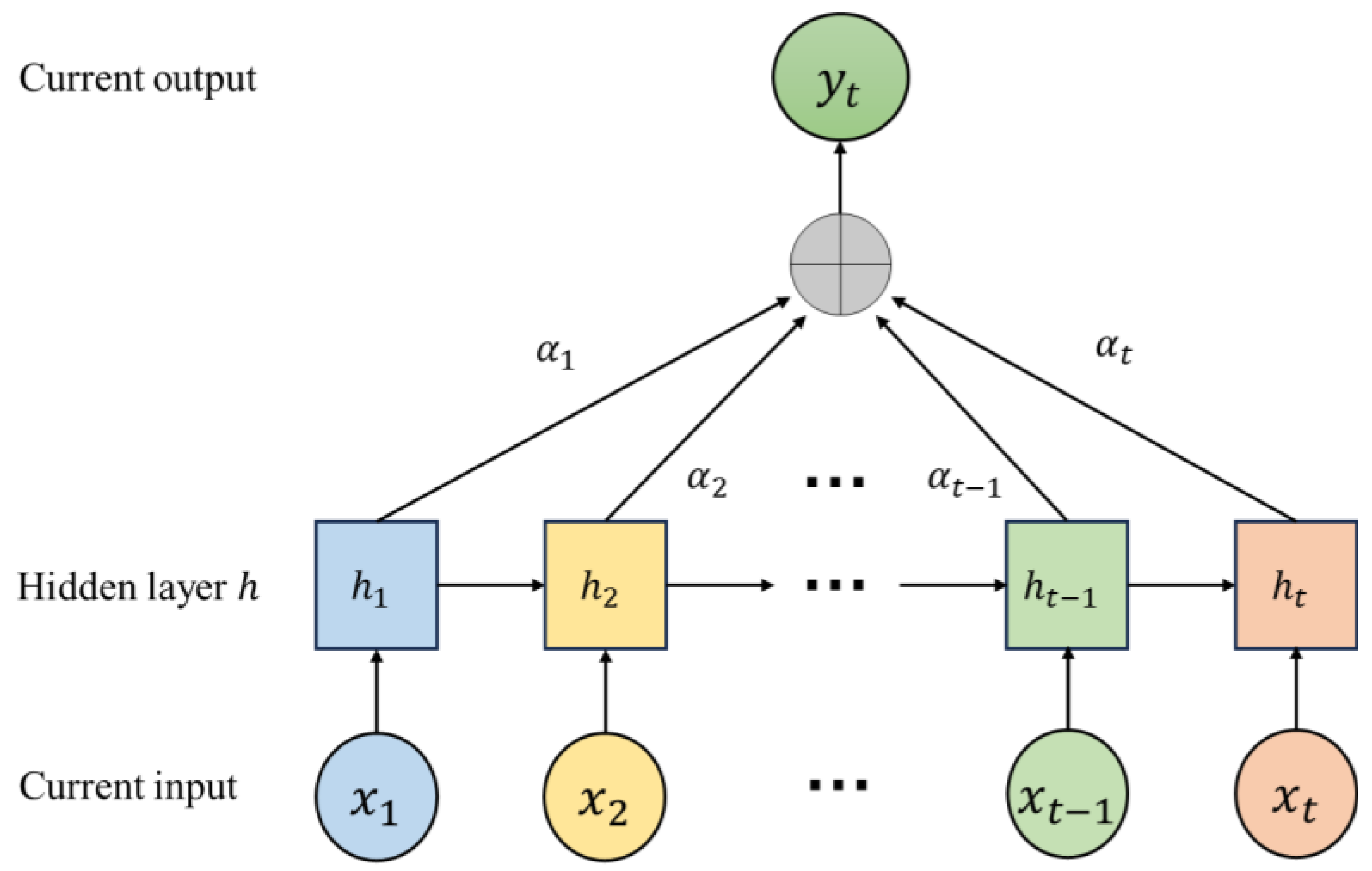 Electronics 14 01871 g005