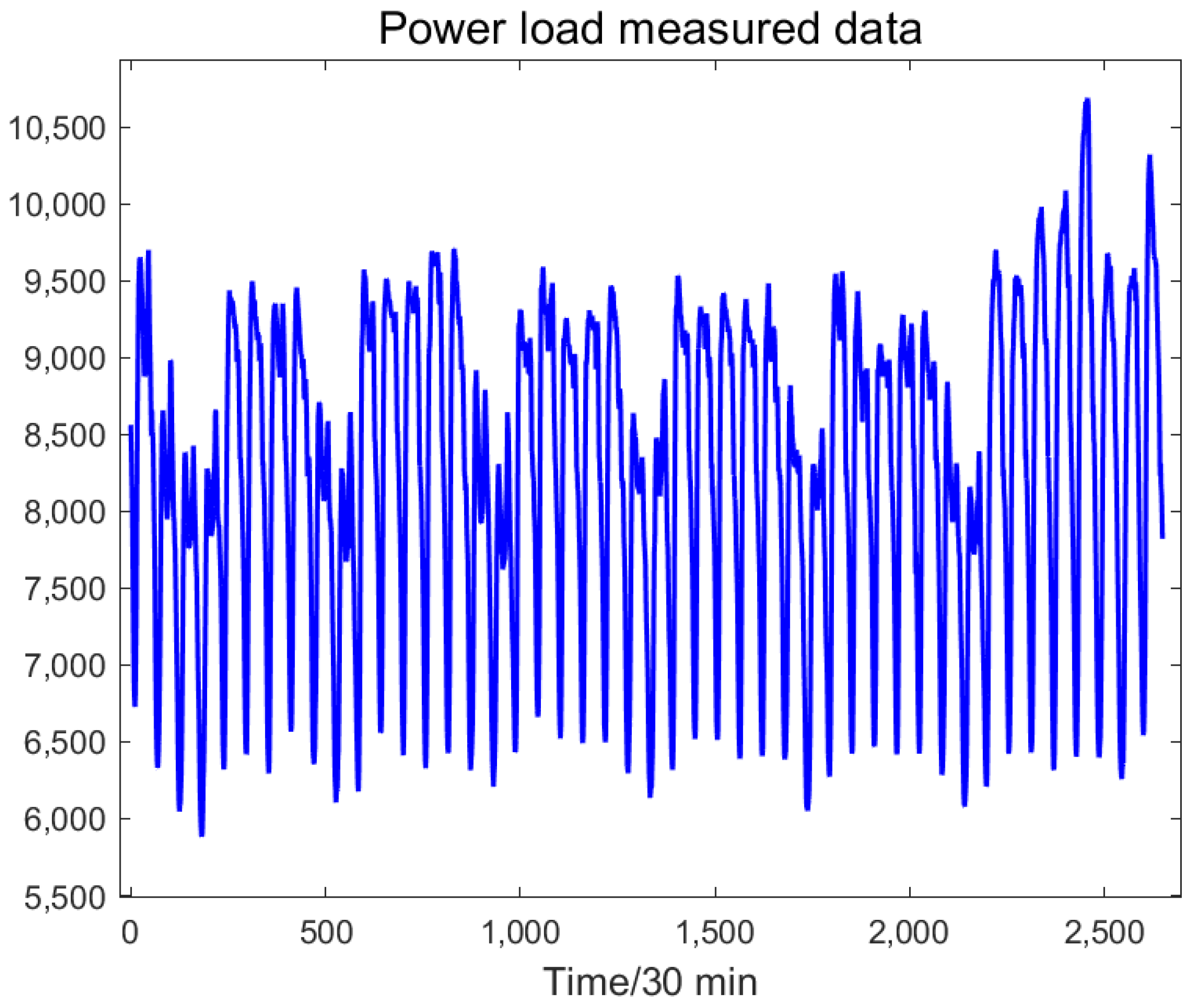 Electronics 14 01871 g006