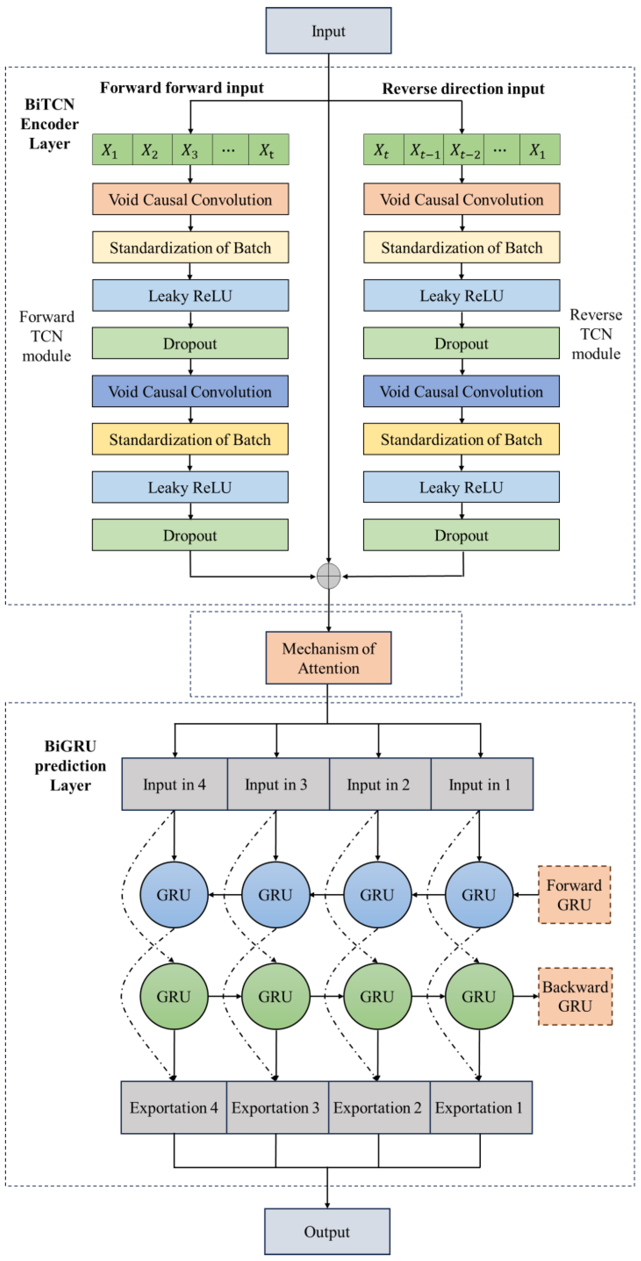 Electronics 14 01871 g008