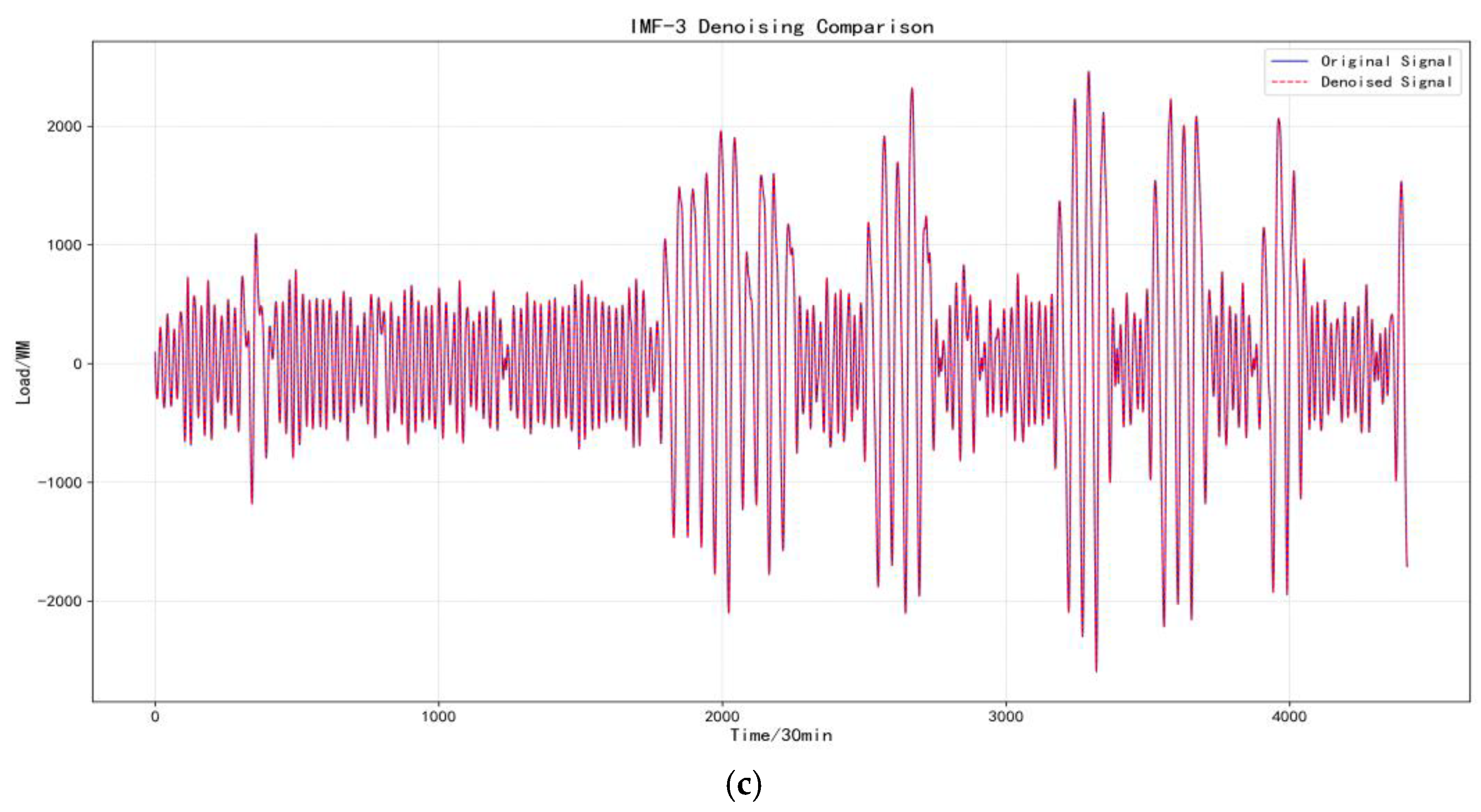 Electronics 14 01871 g010b