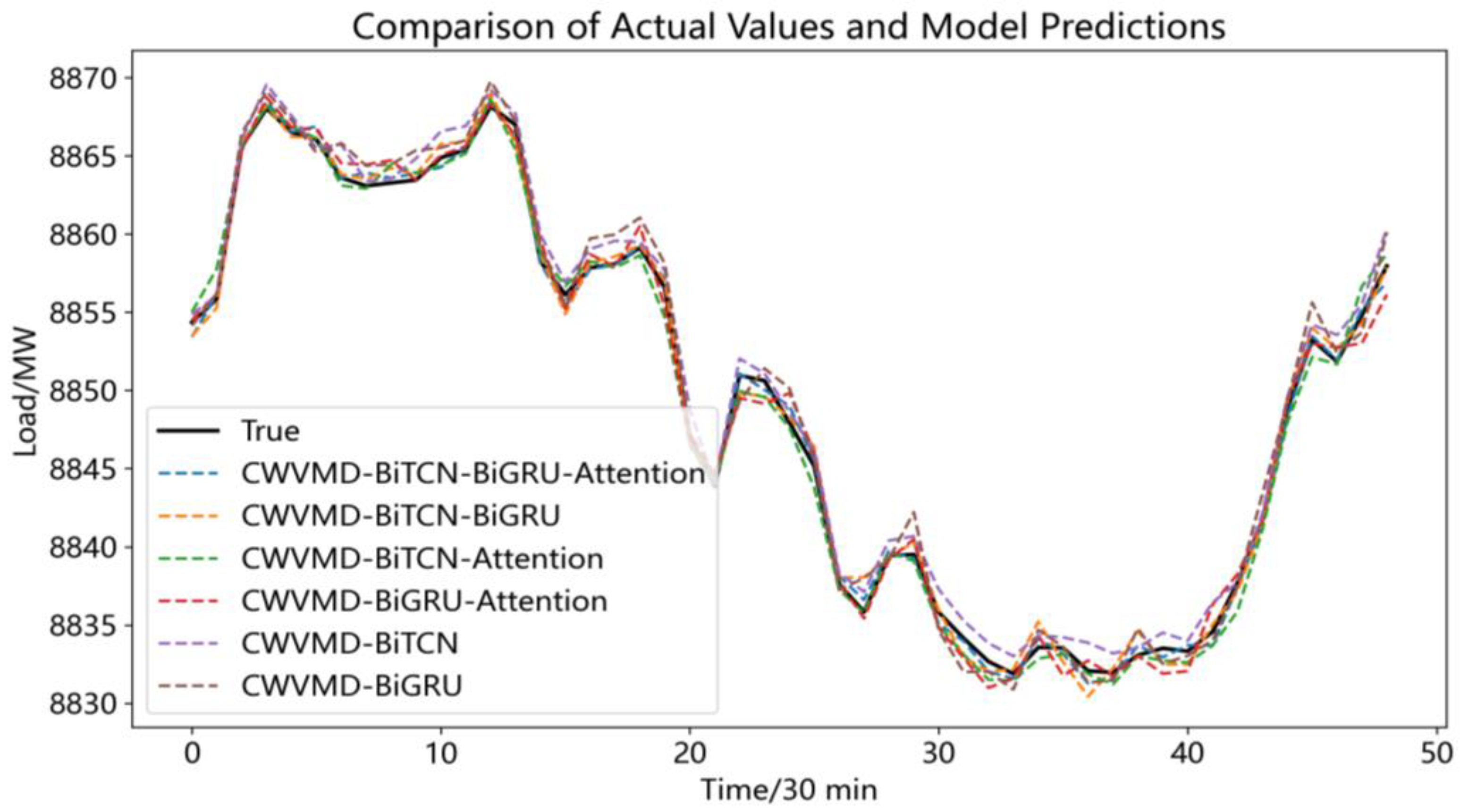 Electronics 14 01871 g012