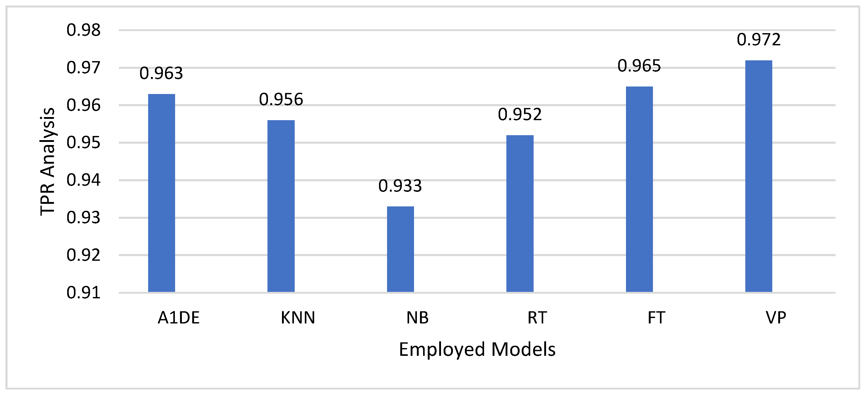 Electronics 14 01875 g003